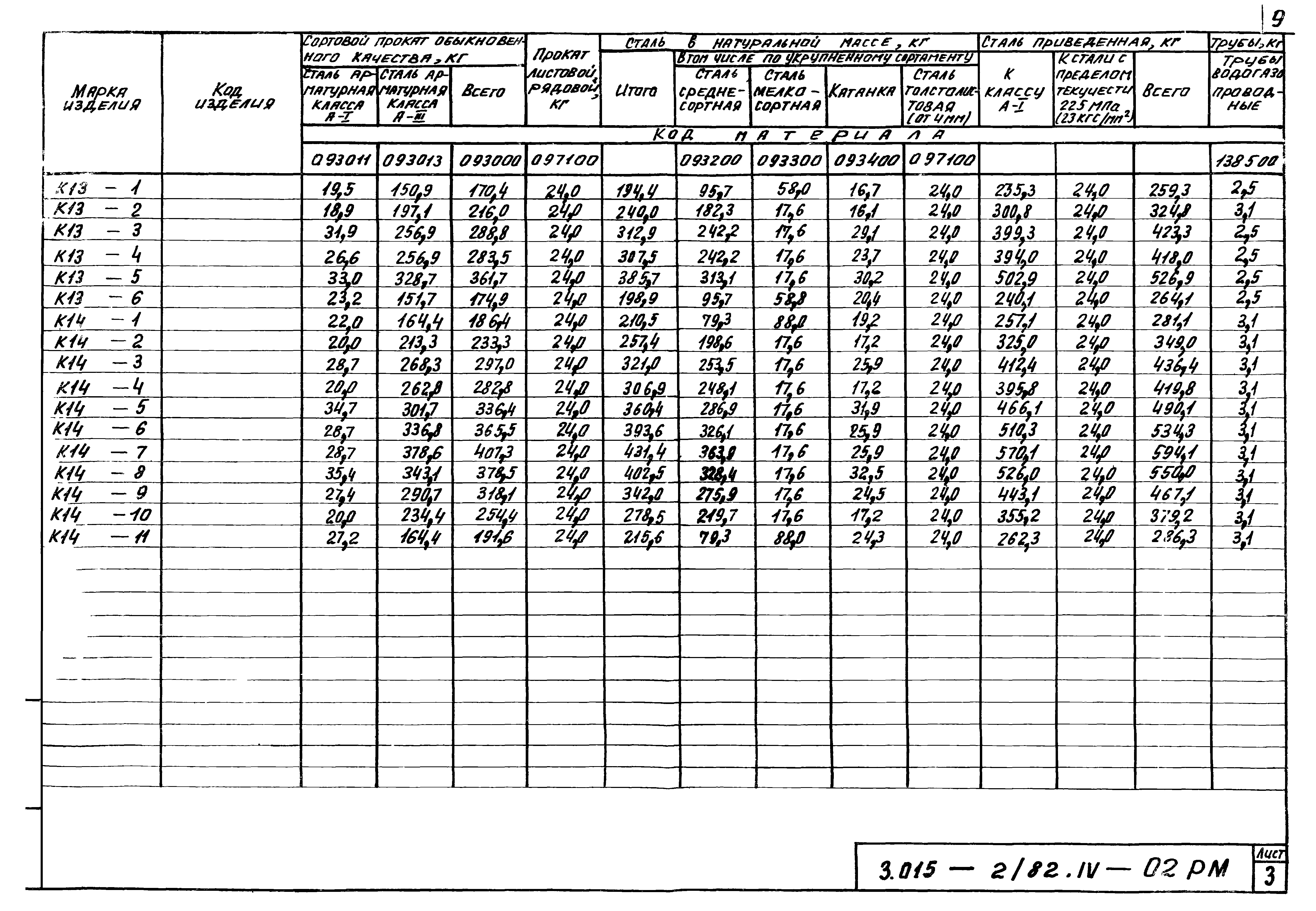 Серия 3.015-2/82