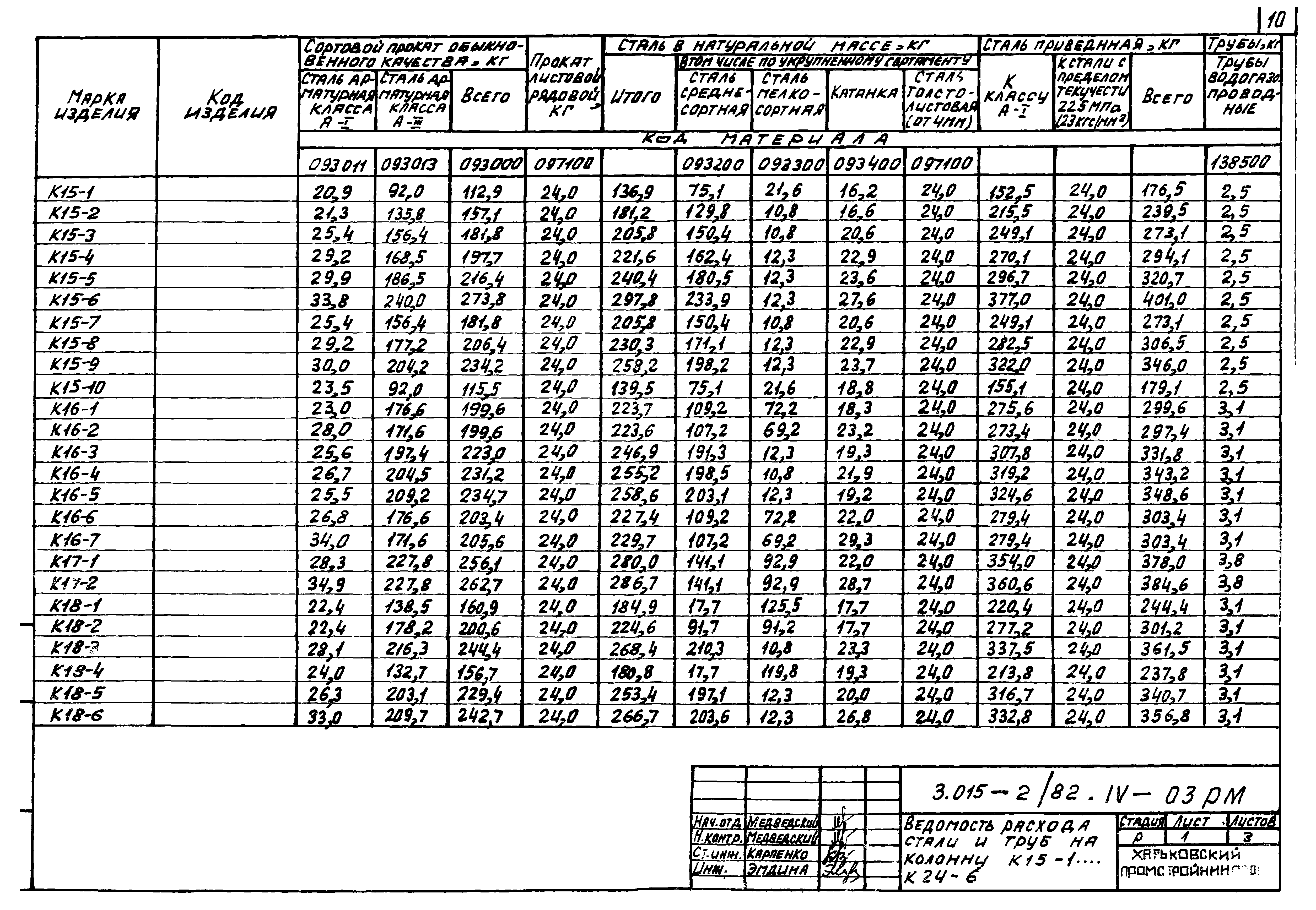 Серия 3.015-2/82