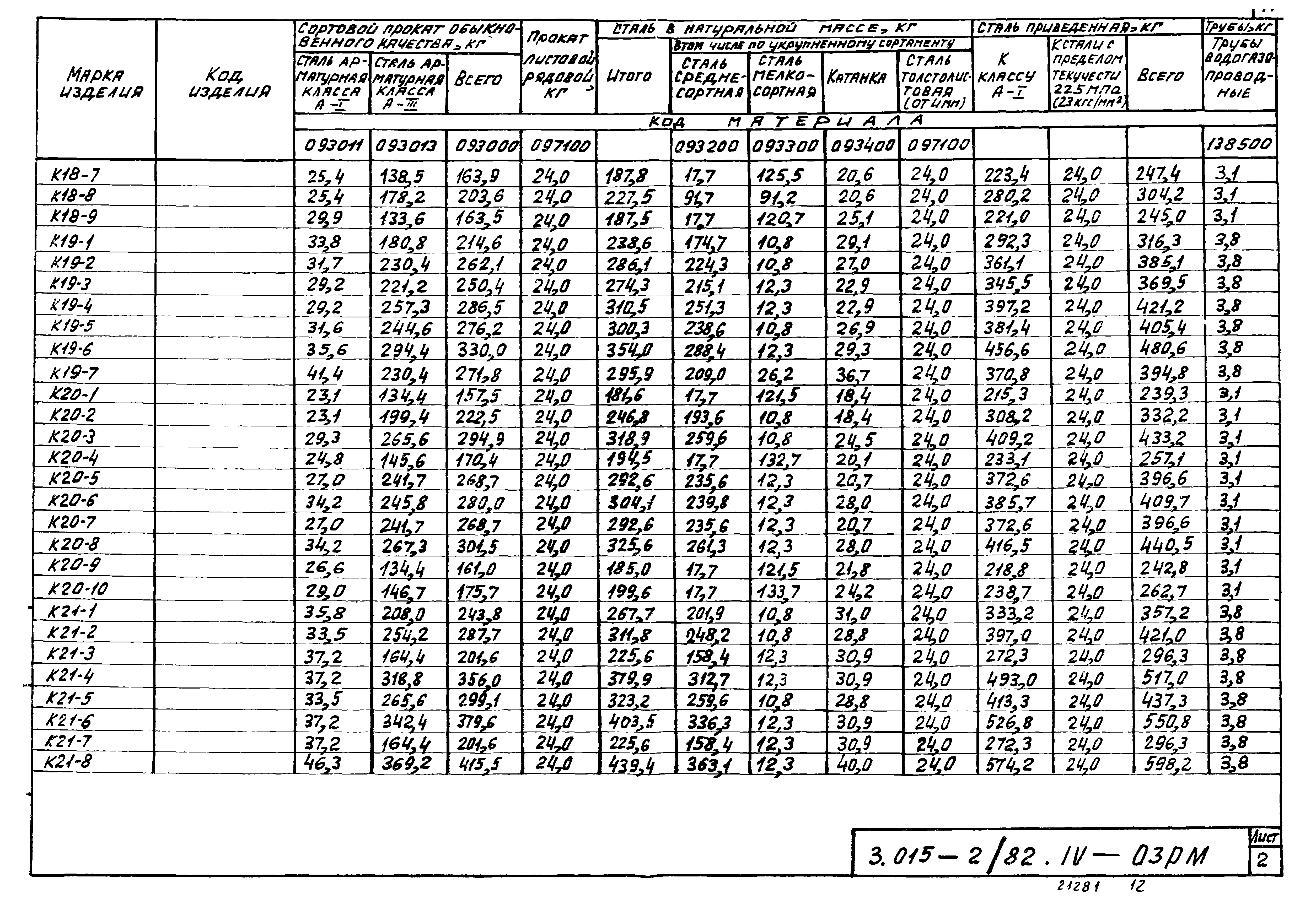 Серия 3.015-2/82