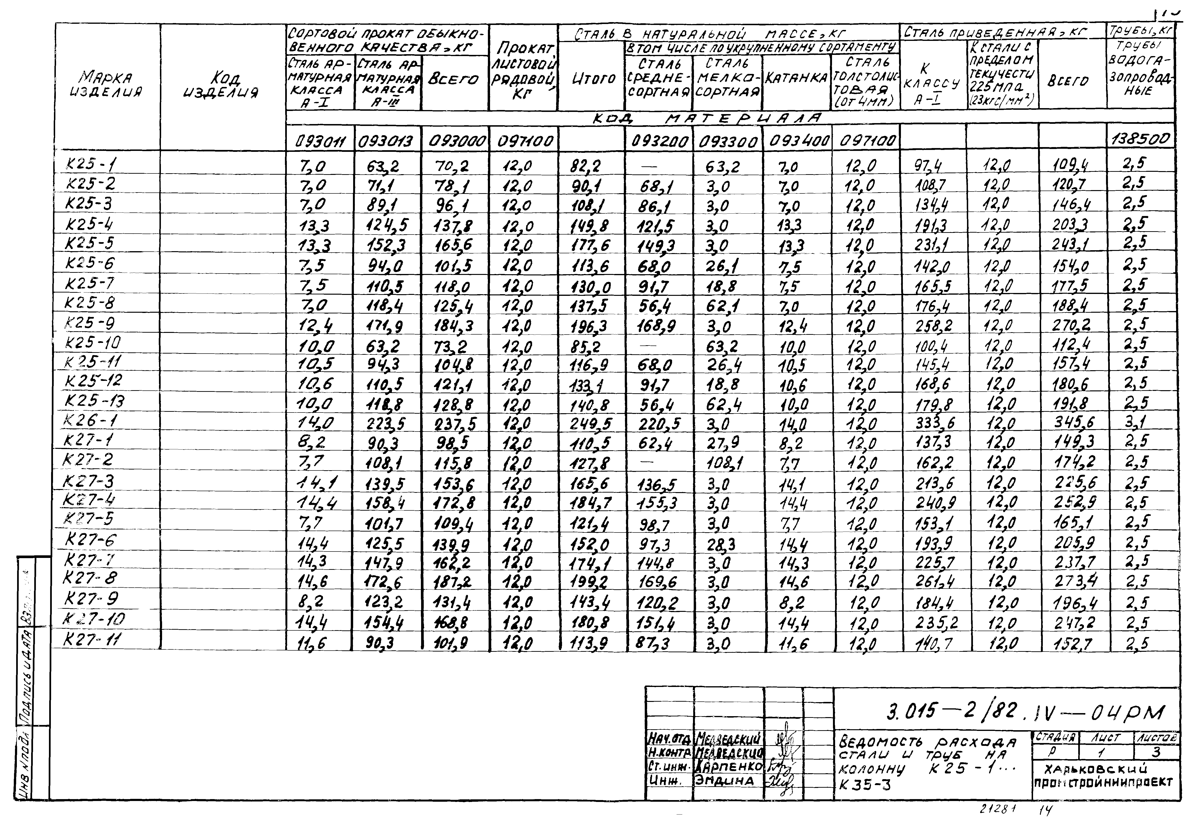 Серия 3.015-2/82