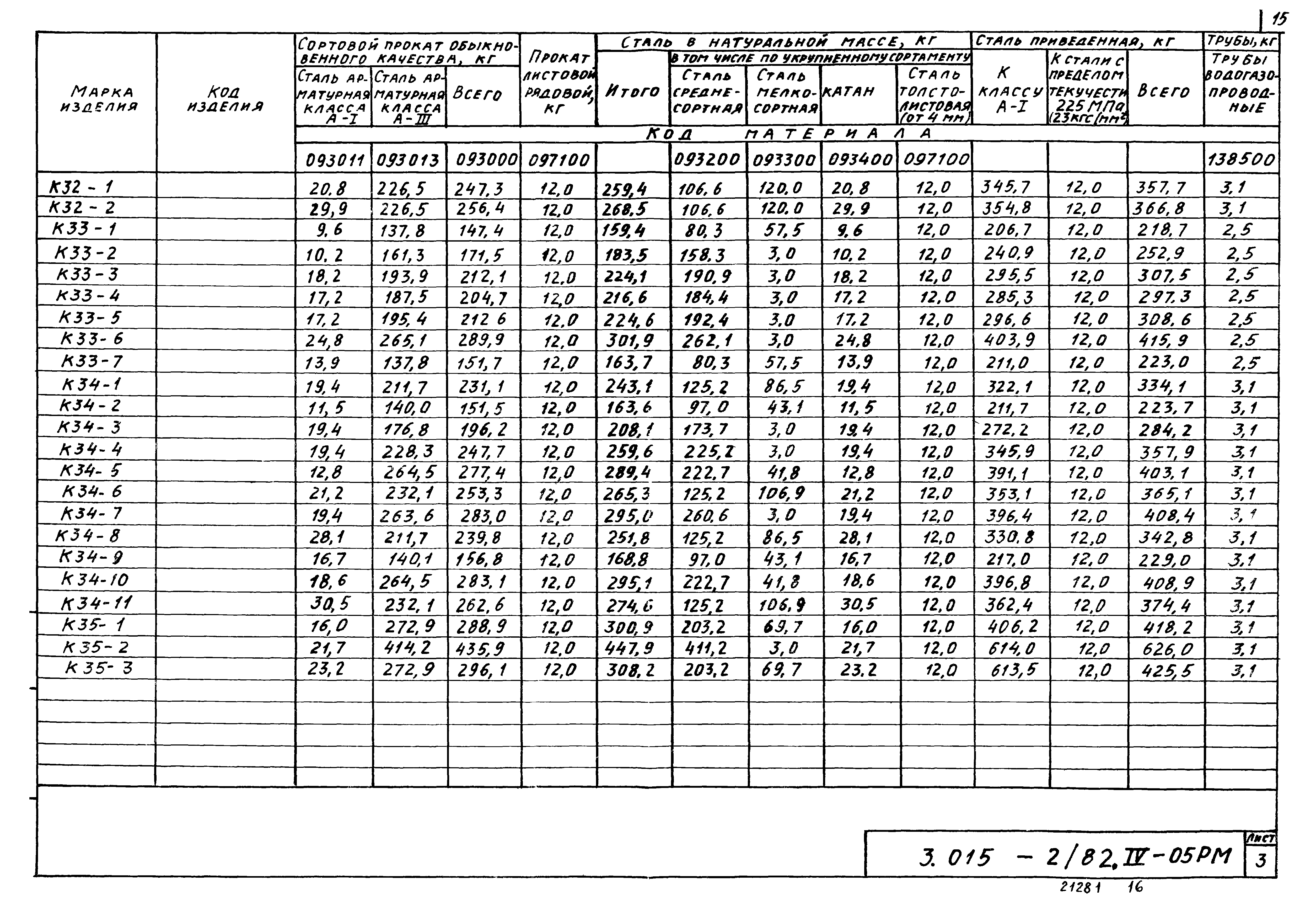 Серия 3.015-2/82