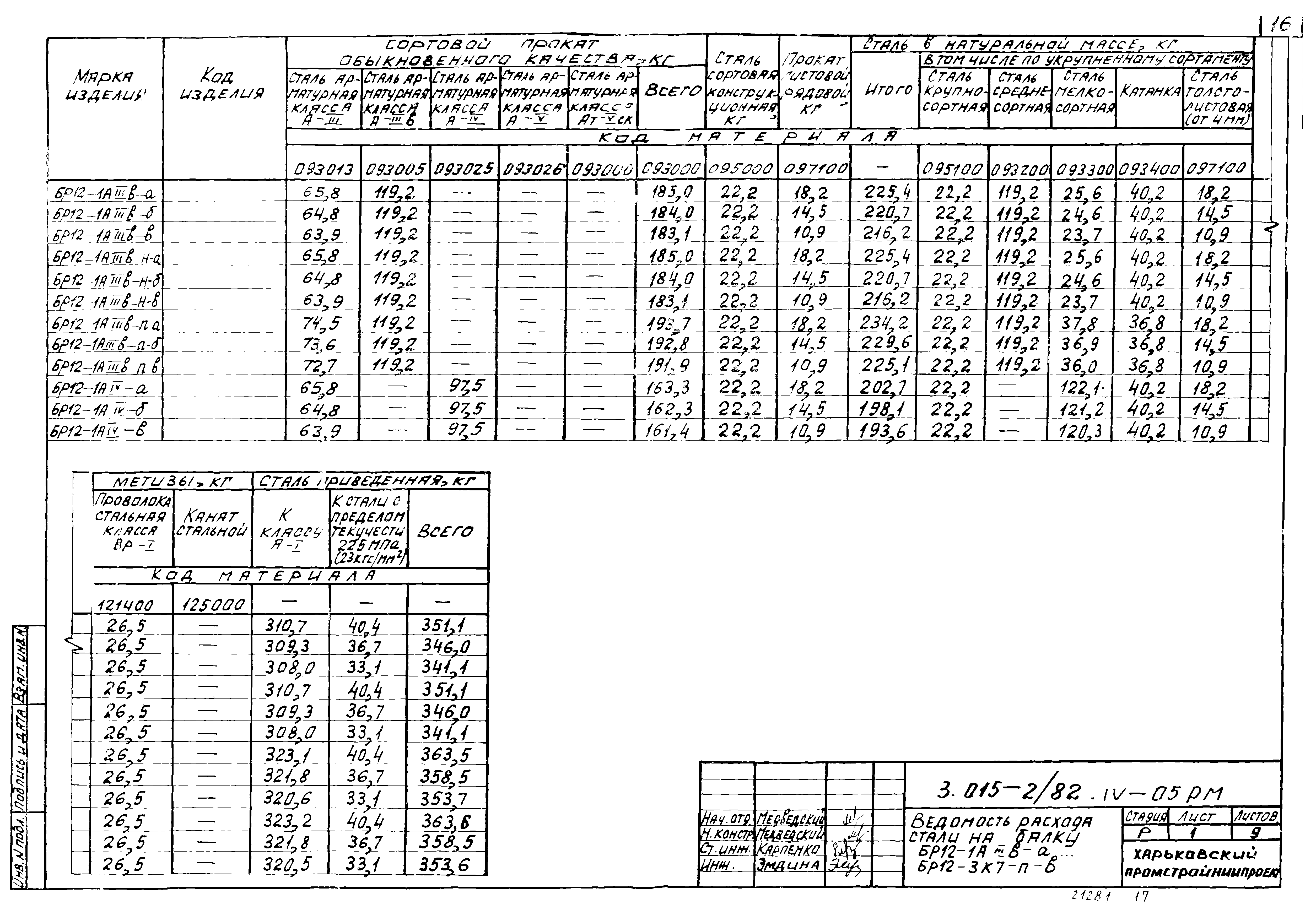 Серия 3.015-2/82