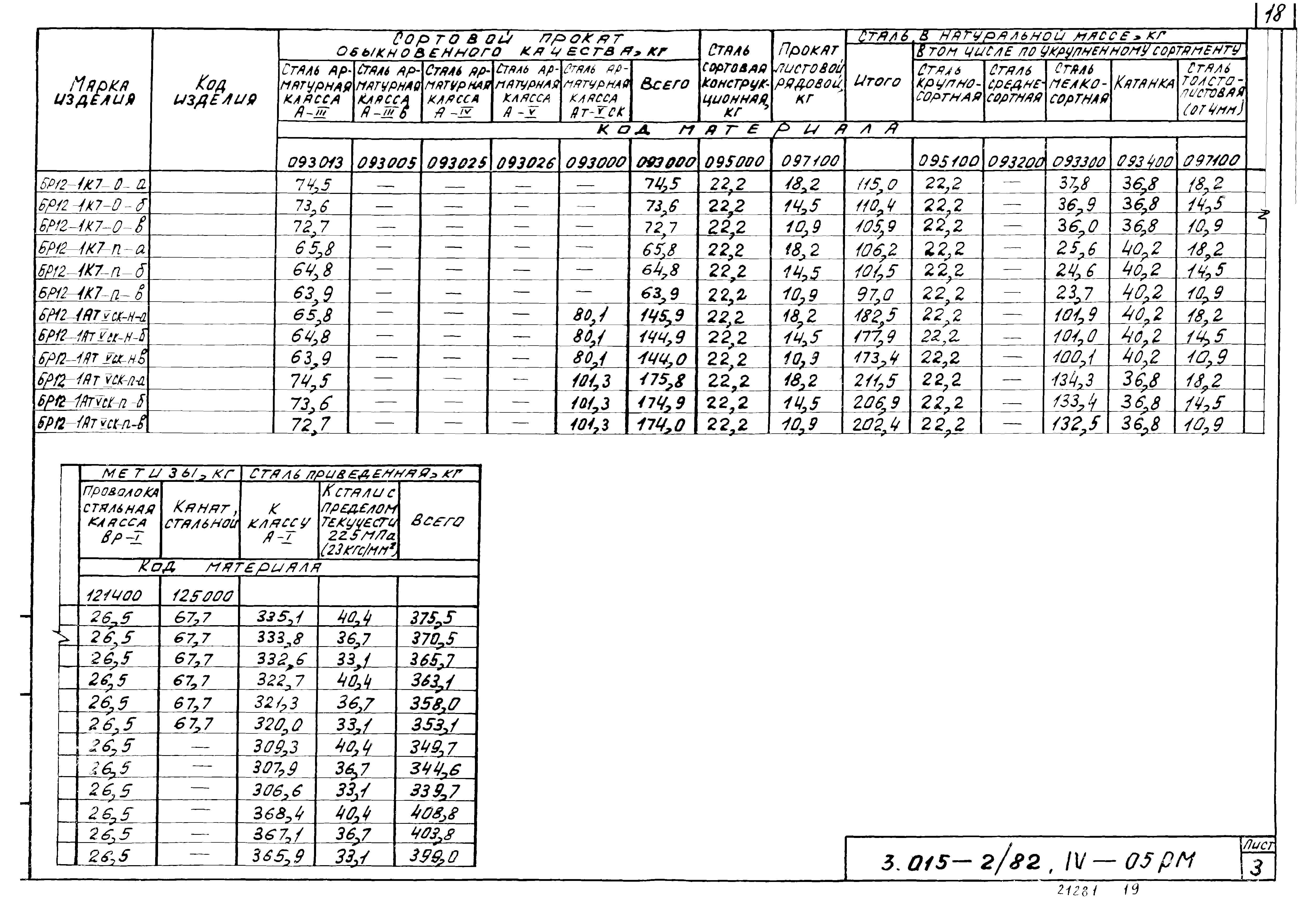 Серия 3.015-2/82