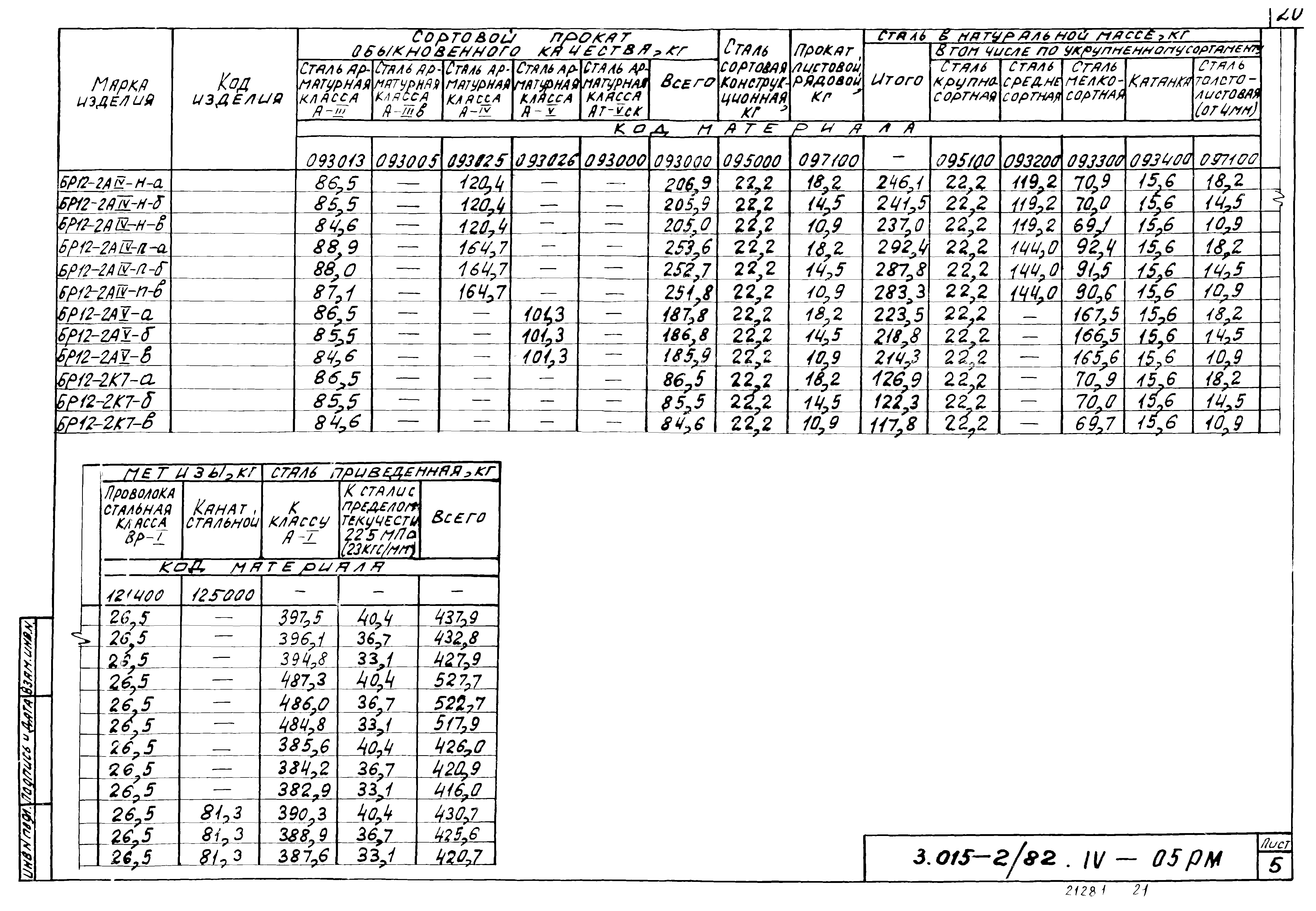 Серия 3.015-2/82