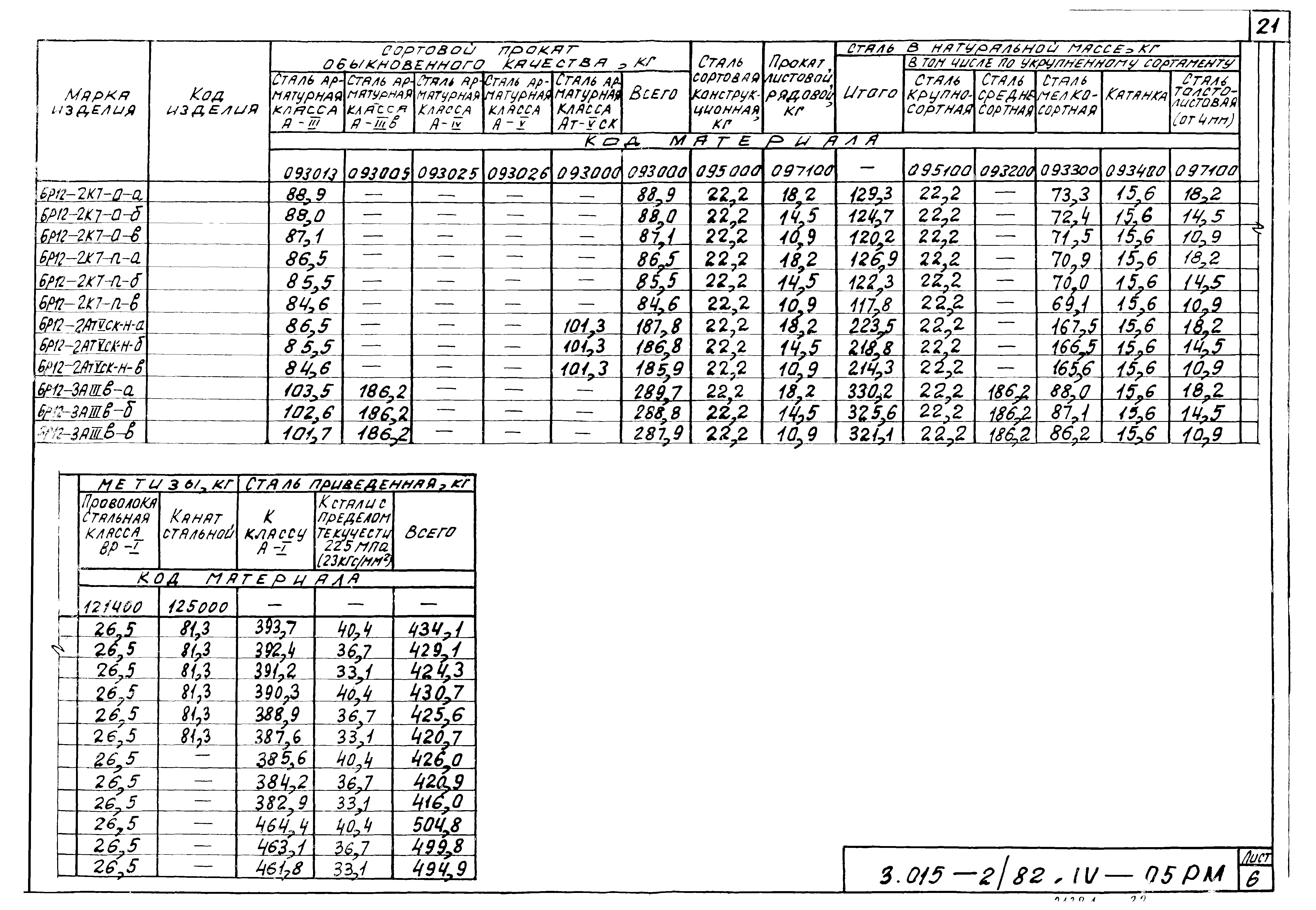 Серия 3.015-2/82