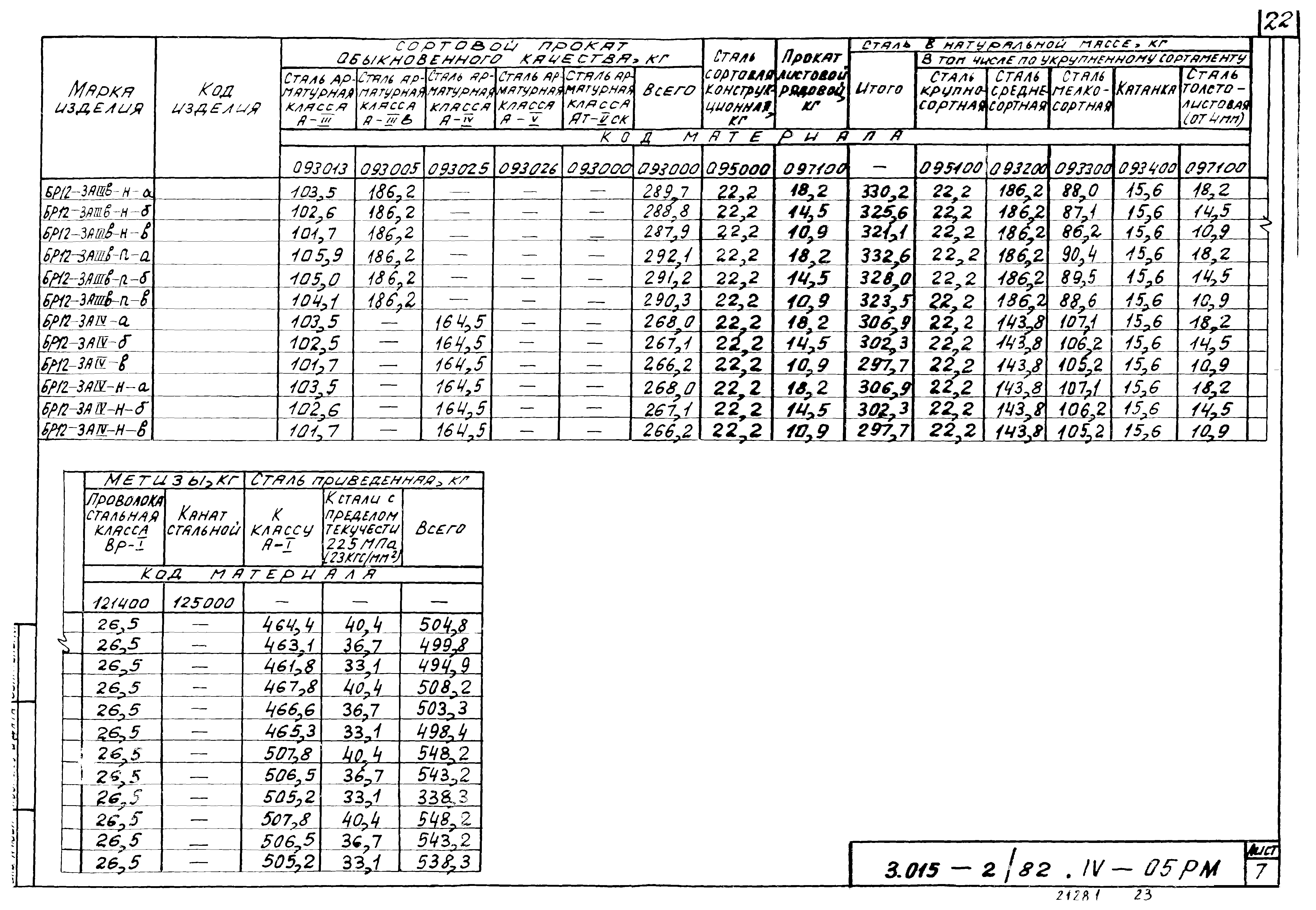 Серия 3.015-2/82