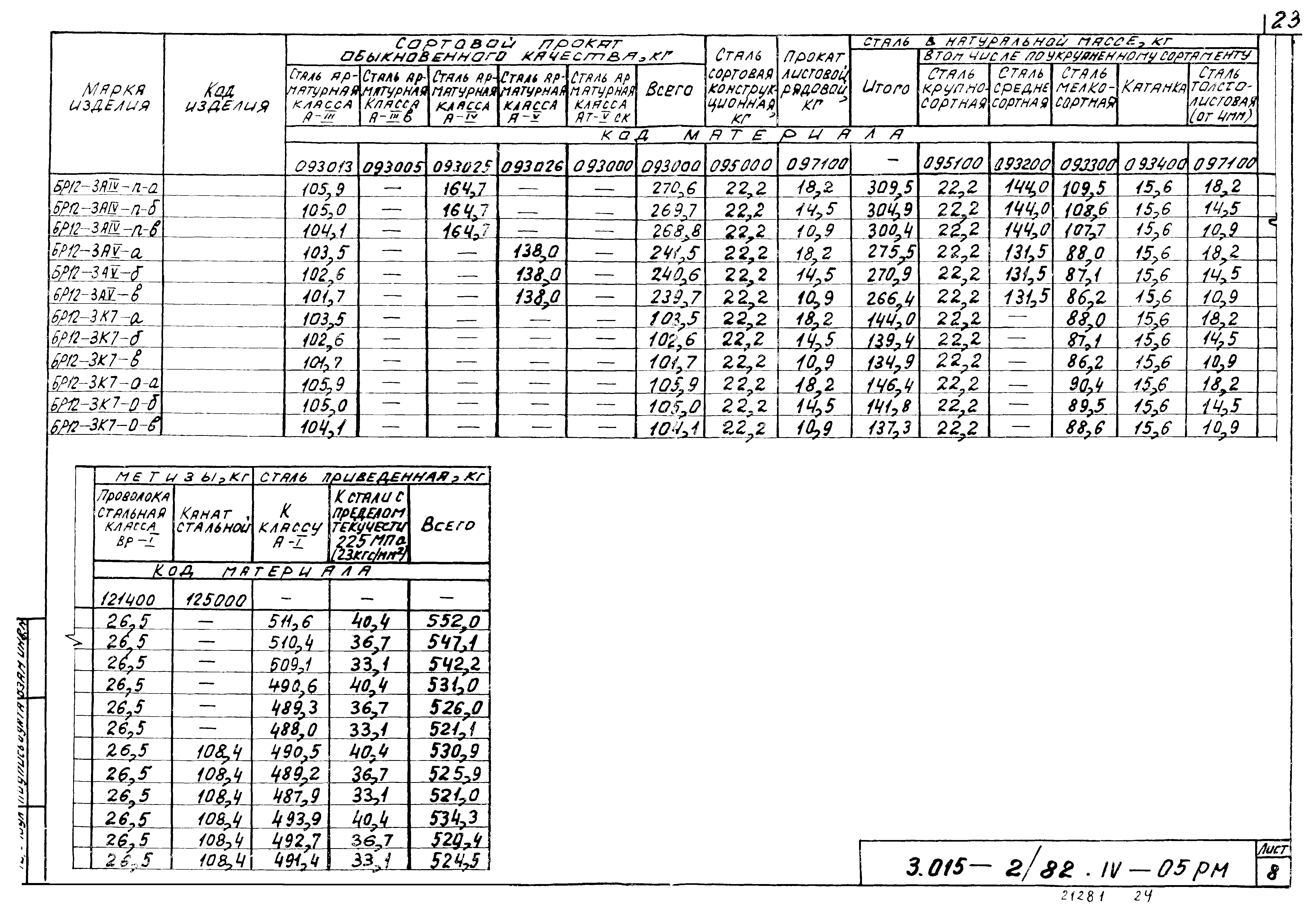 Серия 3.015-2/82