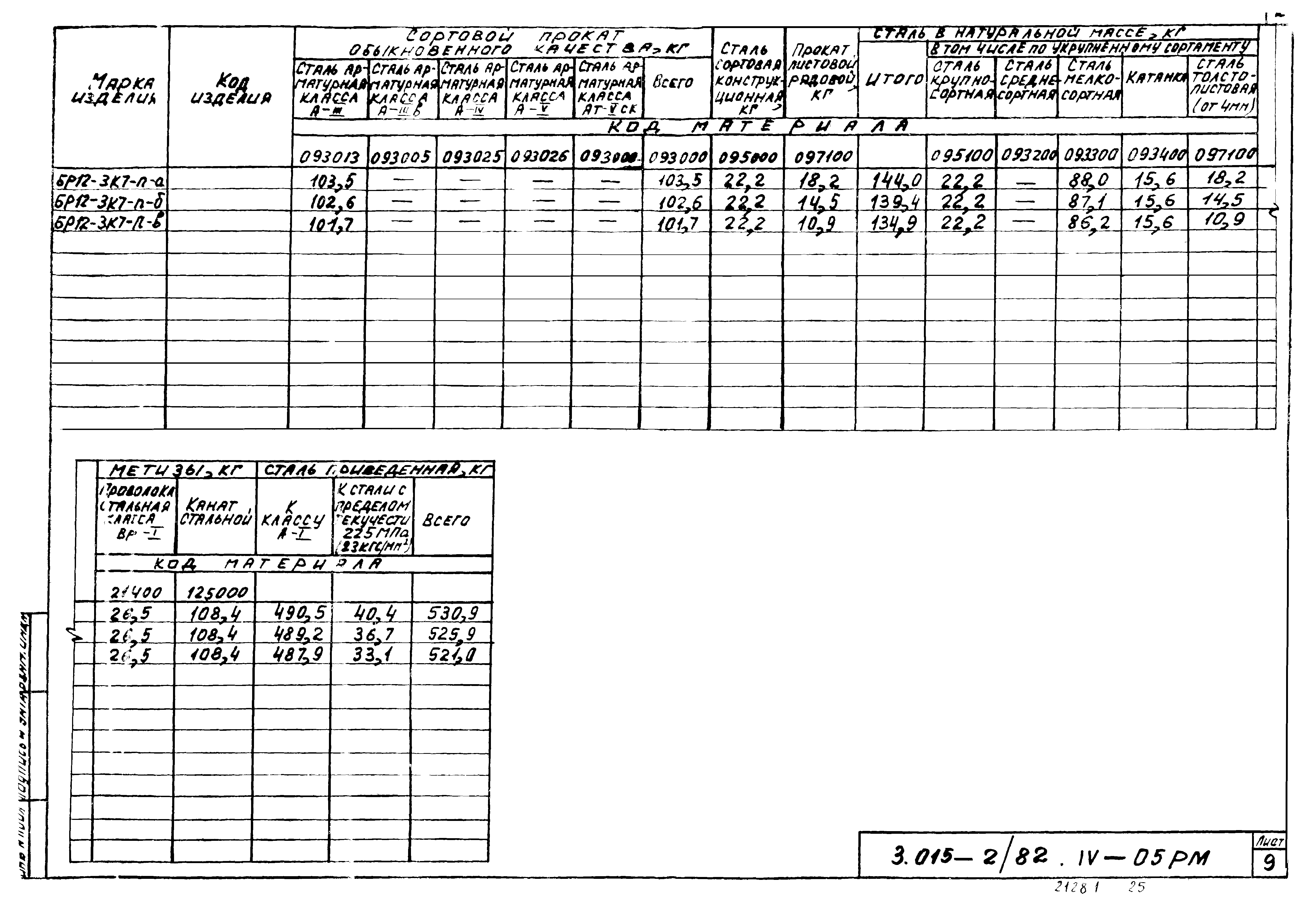 Серия 3.015-2/82