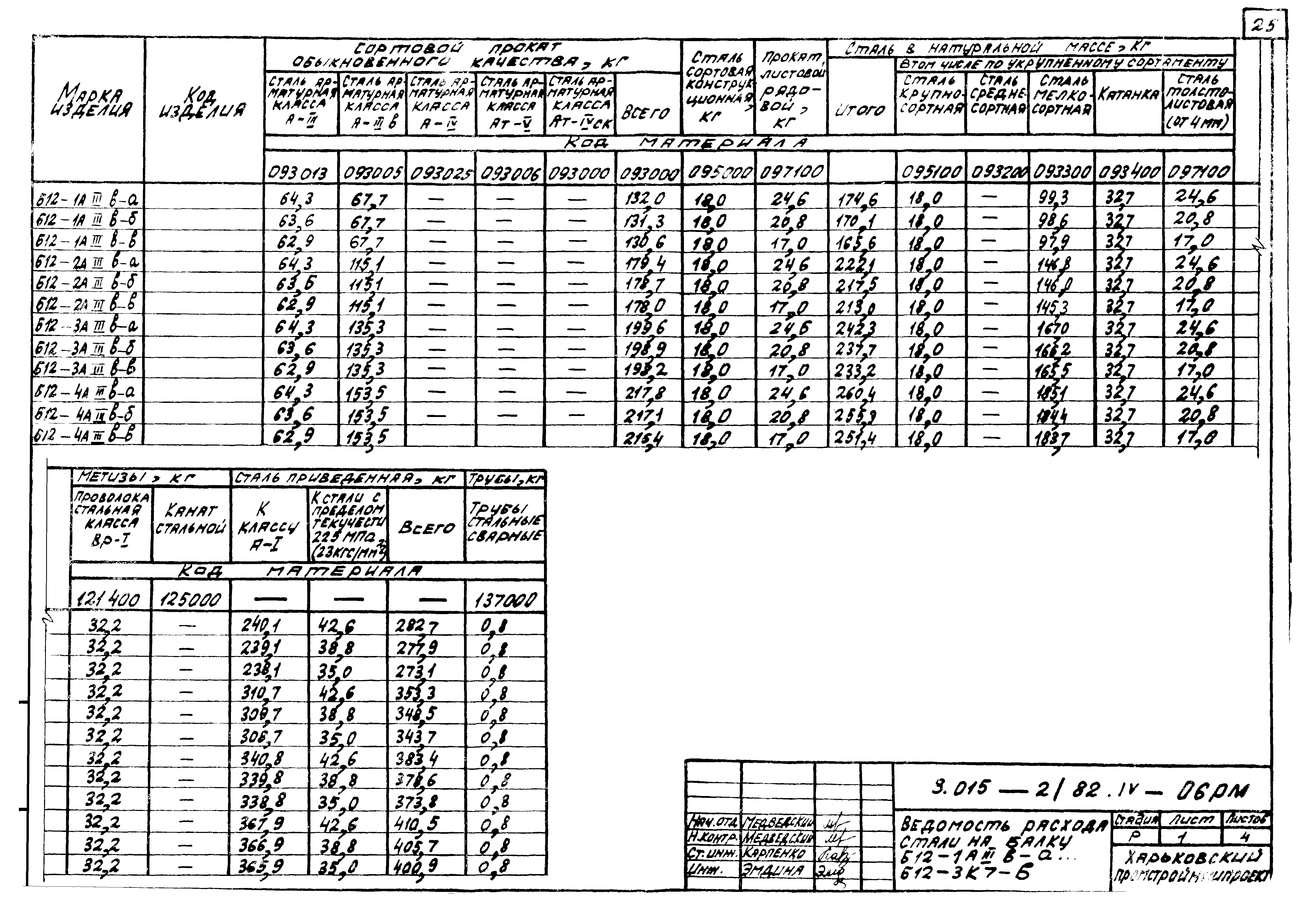 Серия 3.015-2/82