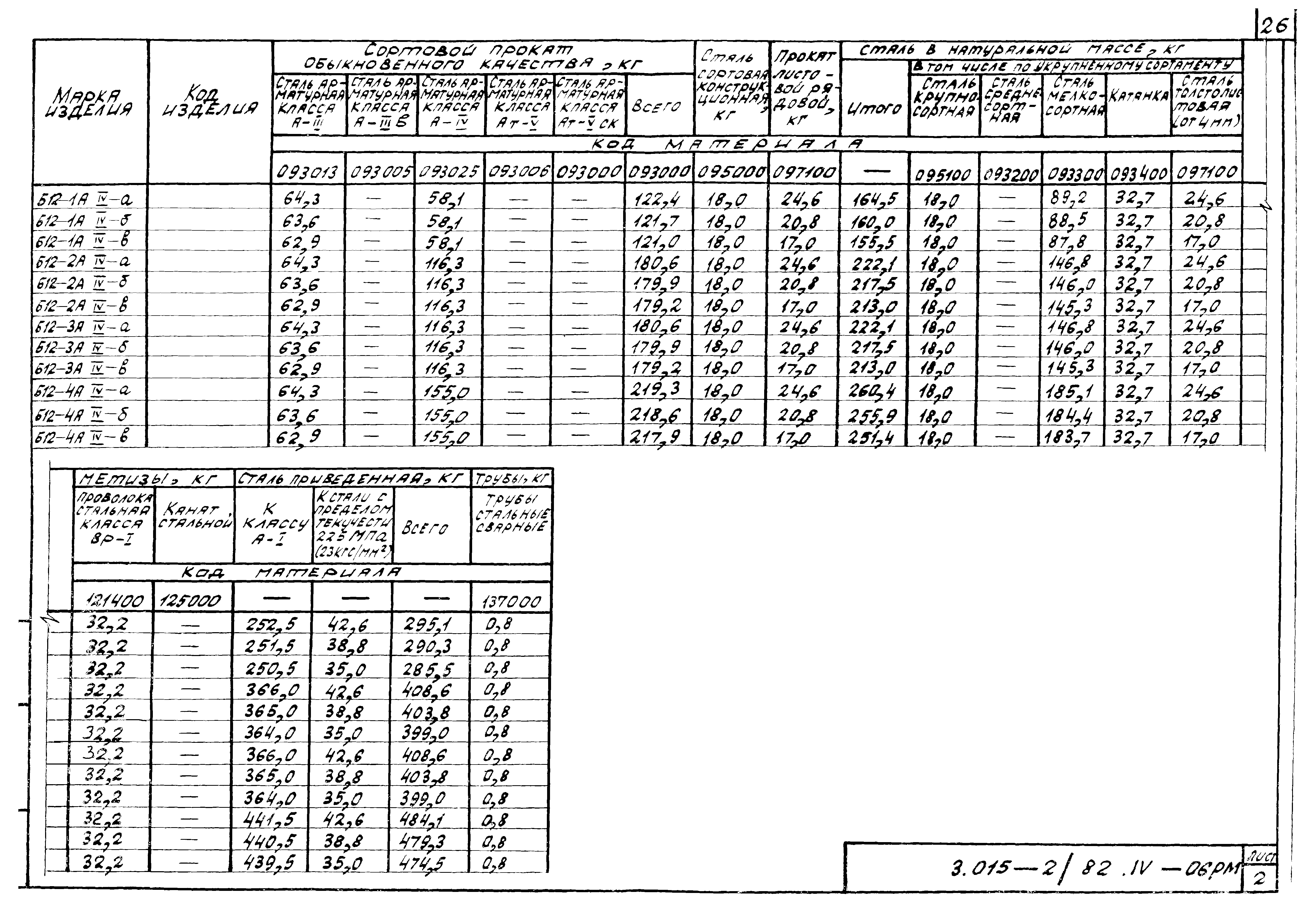 Серия 3.015-2/82