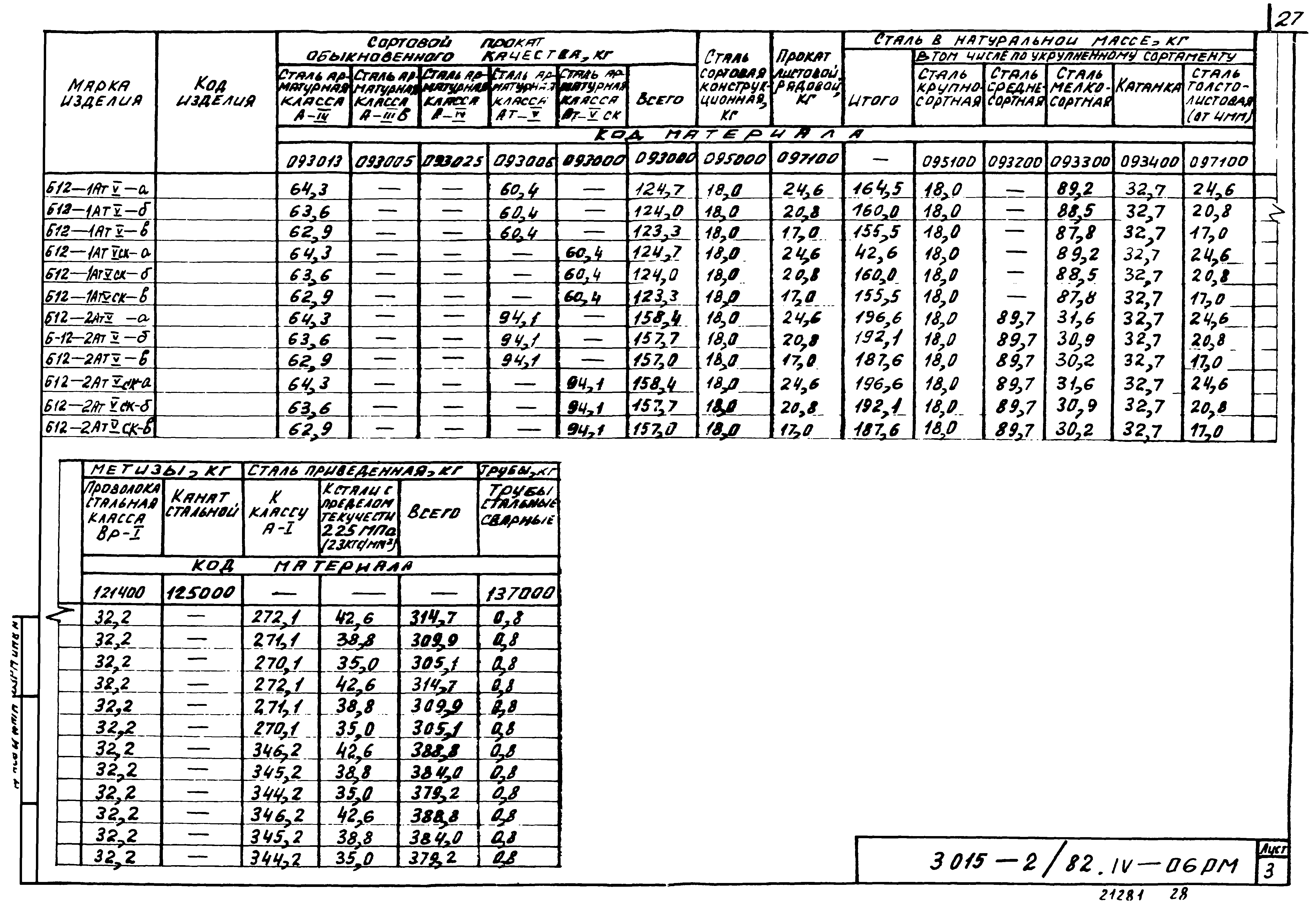 Серия 3.015-2/82