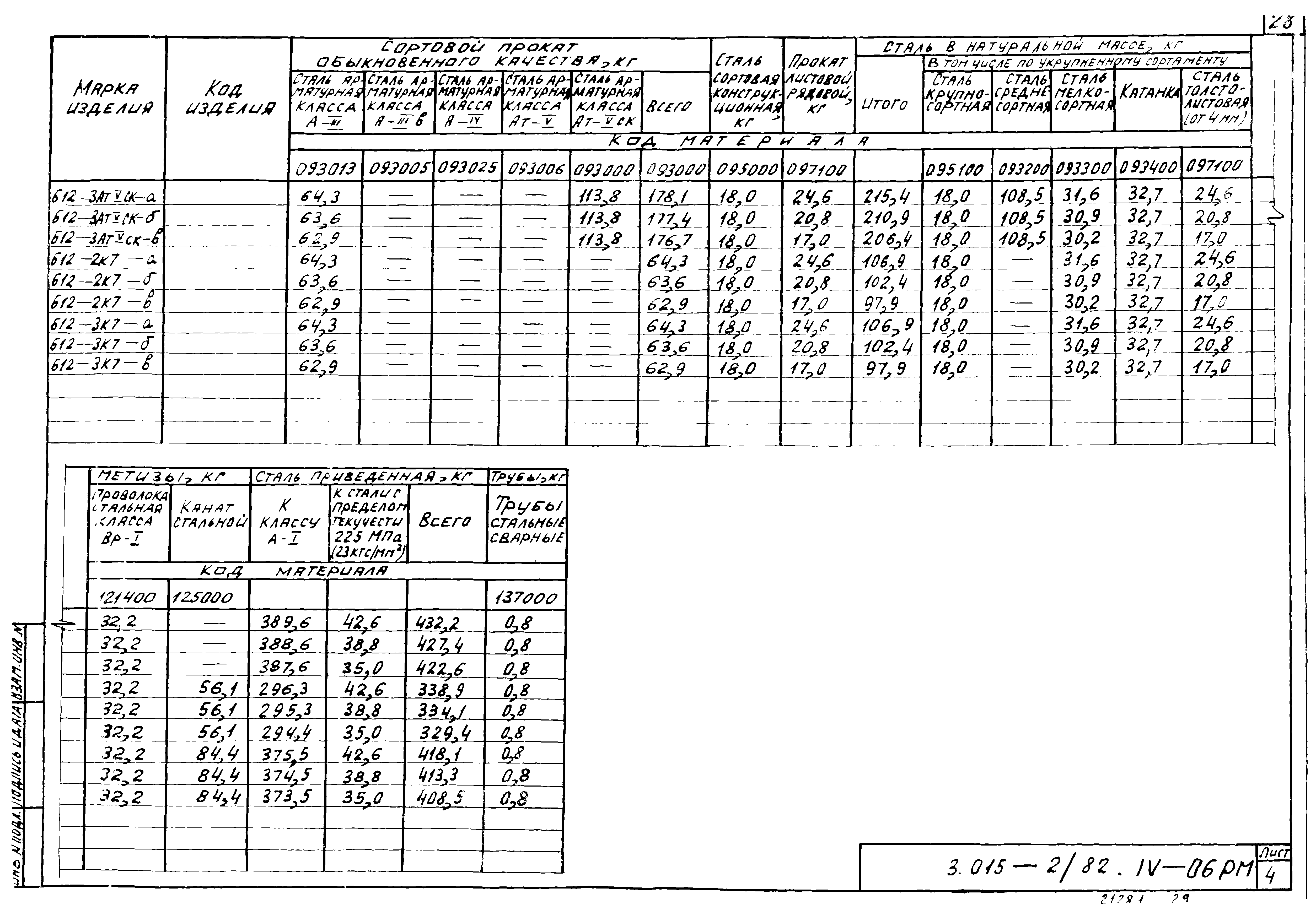 Серия 3.015-2/82