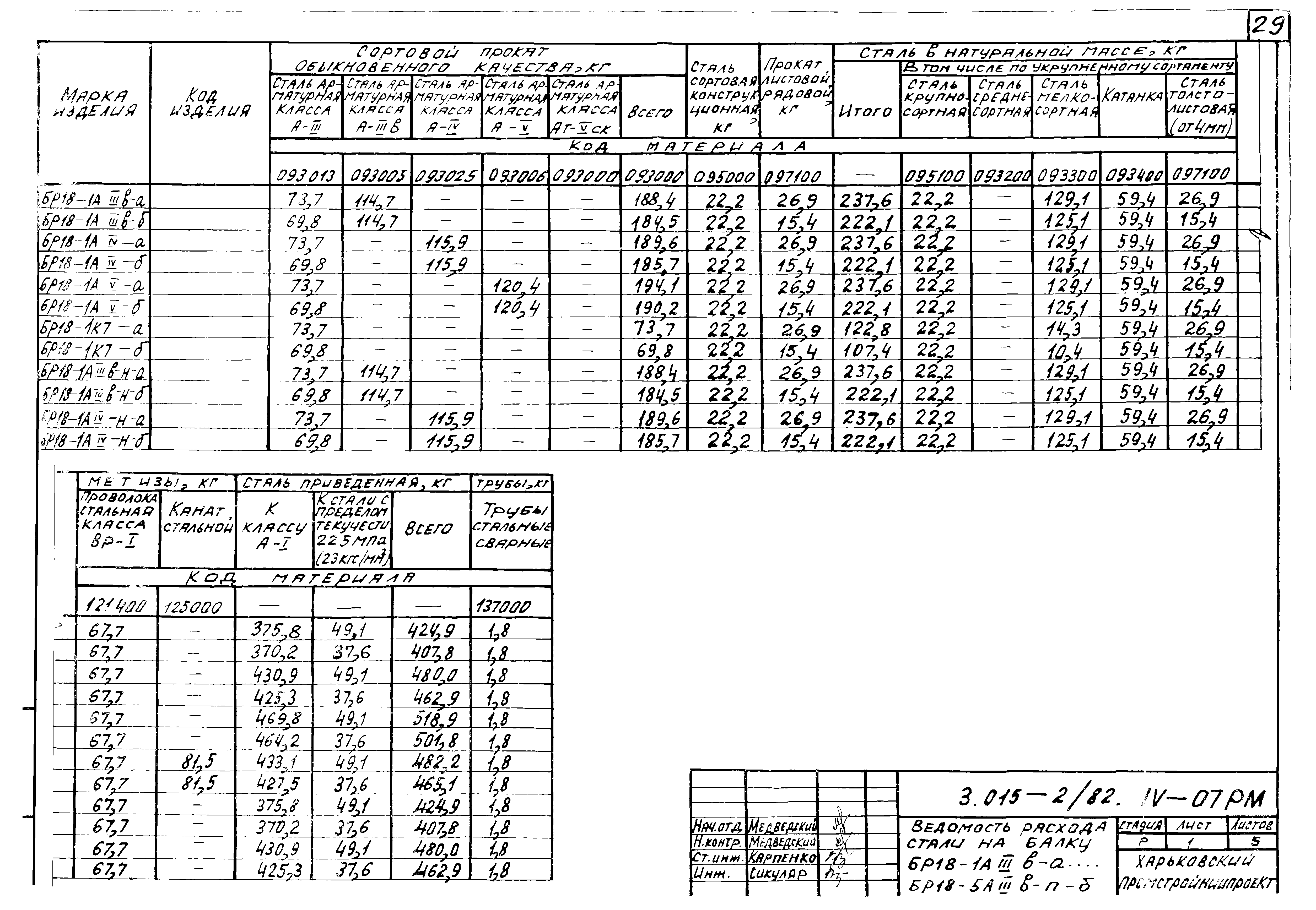 Серия 3.015-2/82