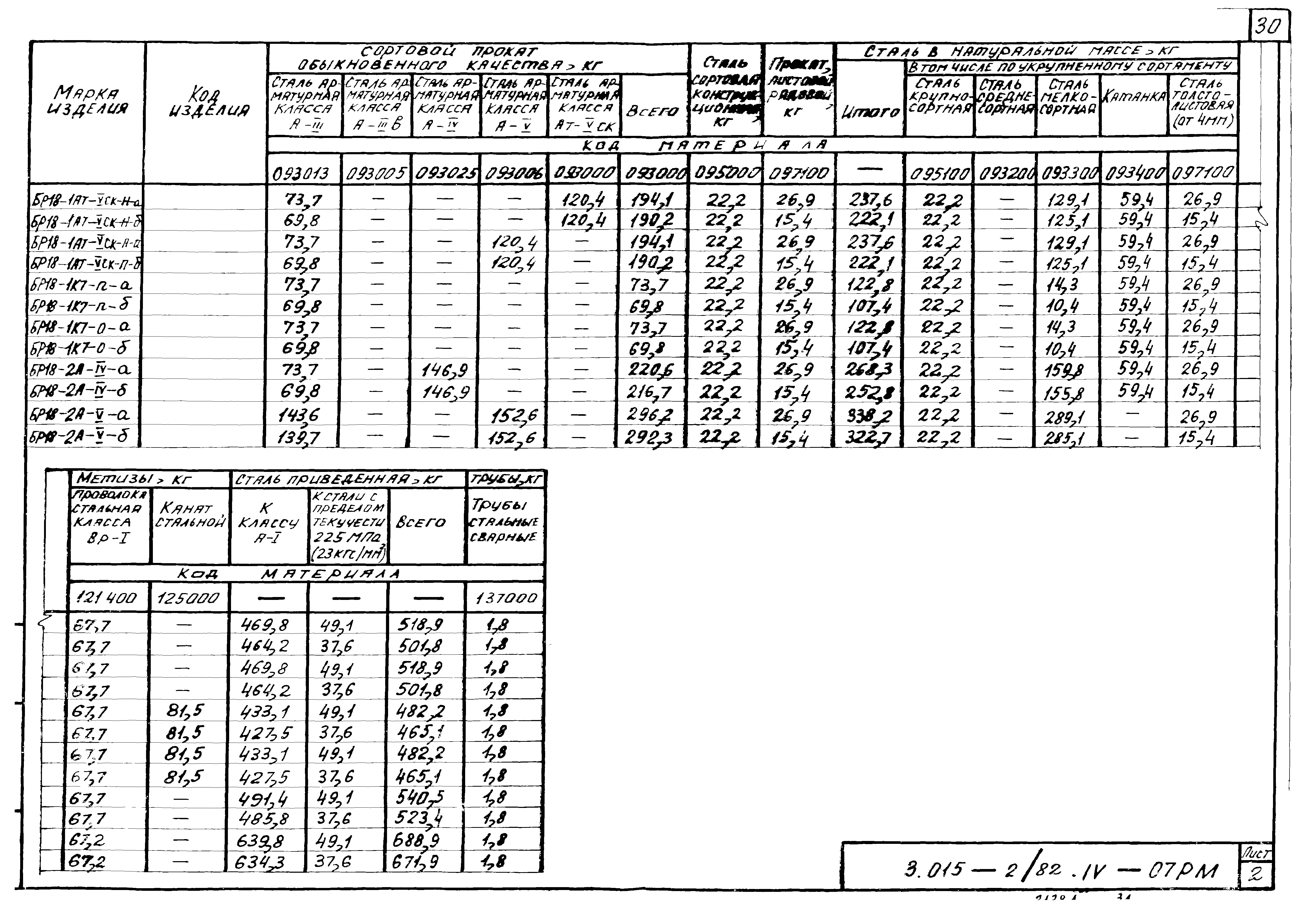 Серия 3.015-2/82