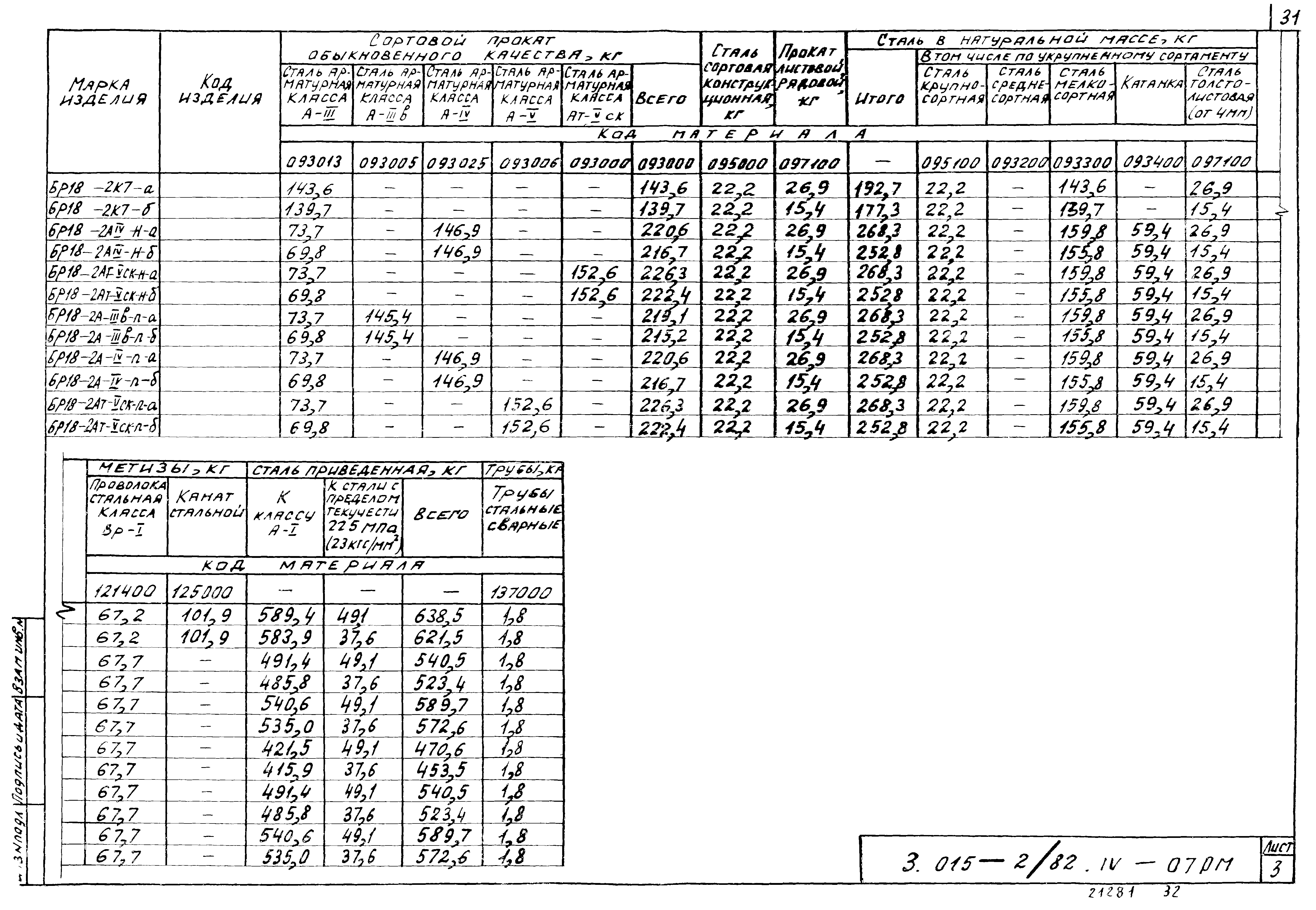 Серия 3.015-2/82