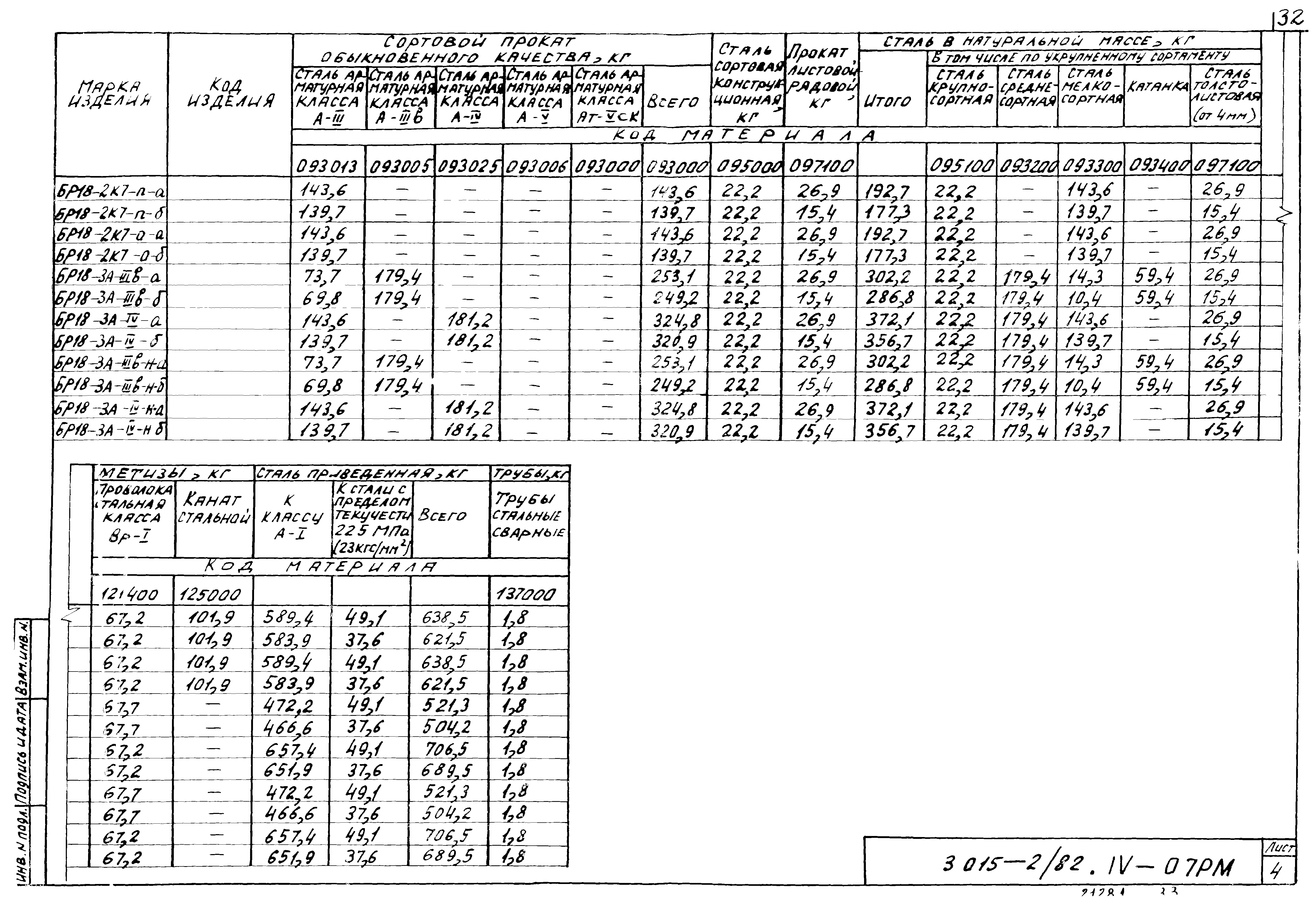 Серия 3.015-2/82