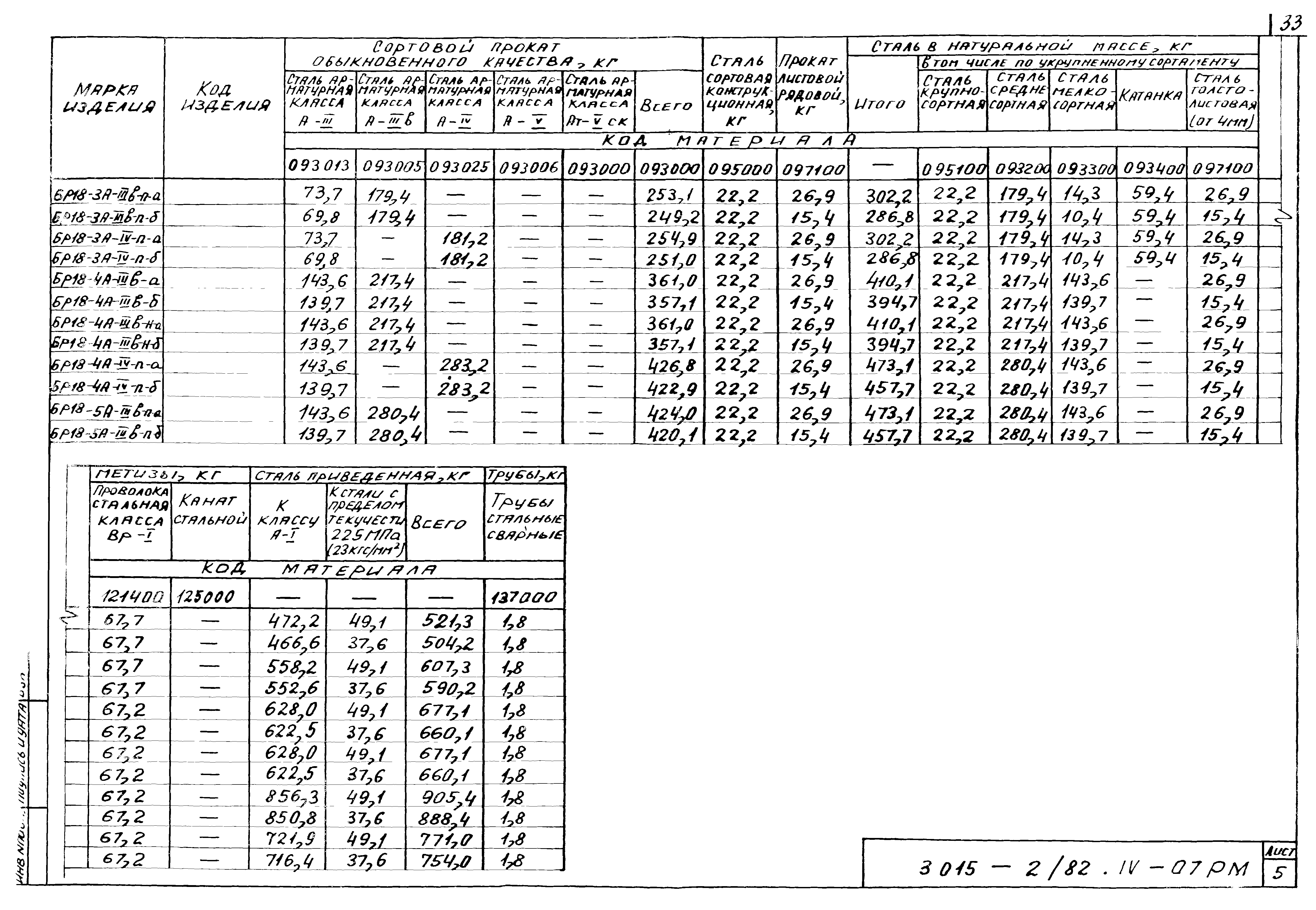 Серия 3.015-2/82