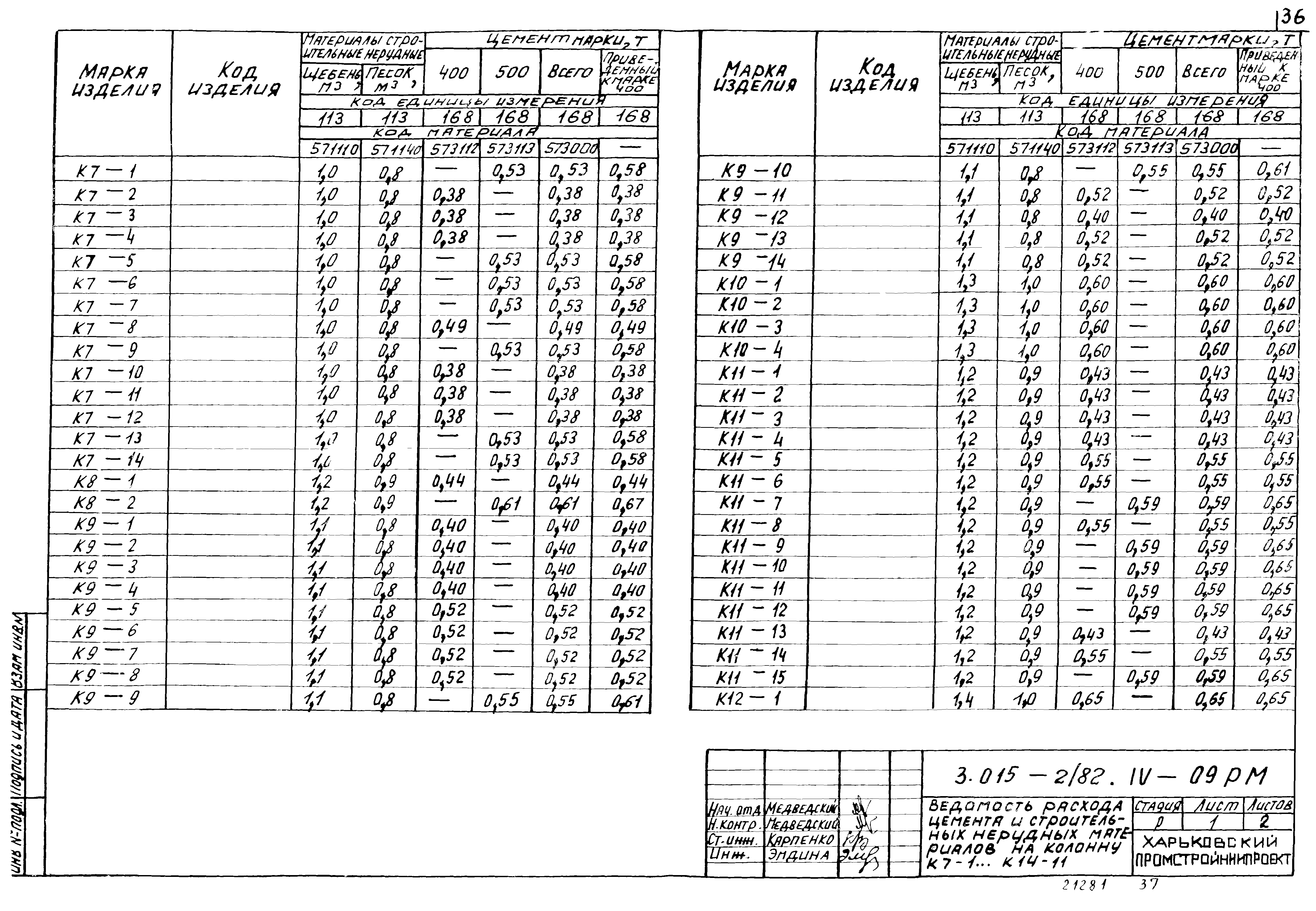 Серия 3.015-2/82