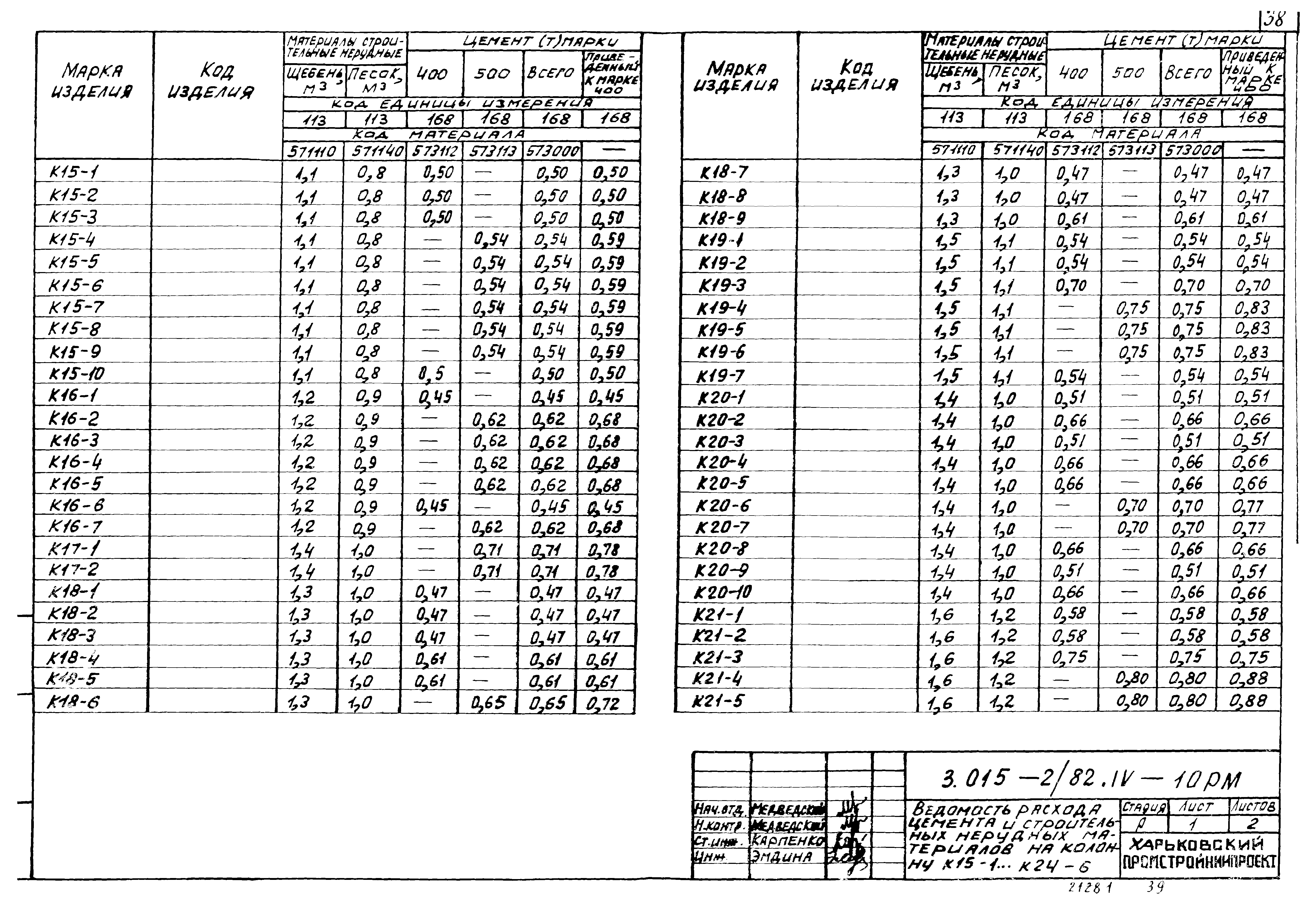 Серия 3.015-2/82