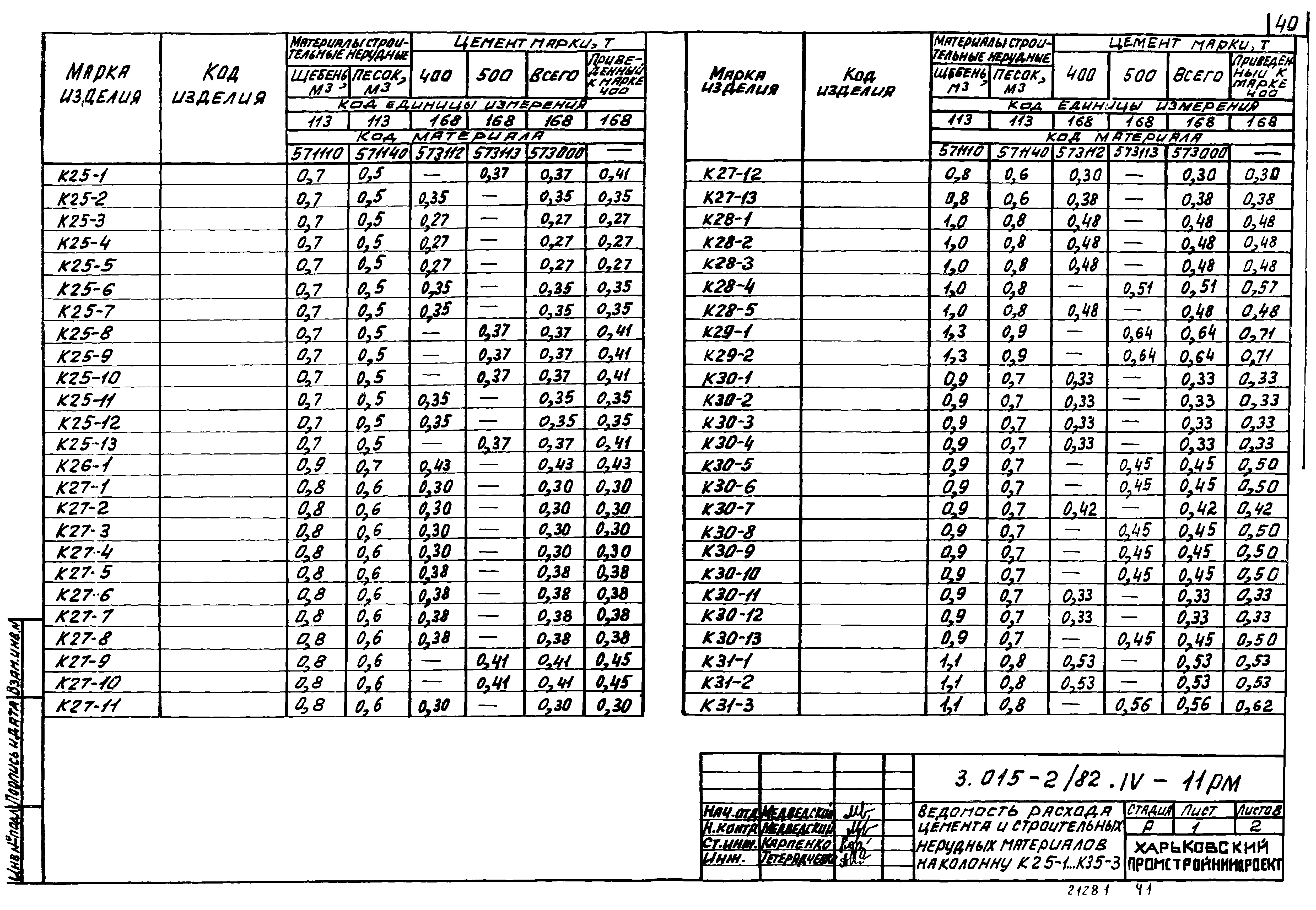 Серия 3.015-2/82