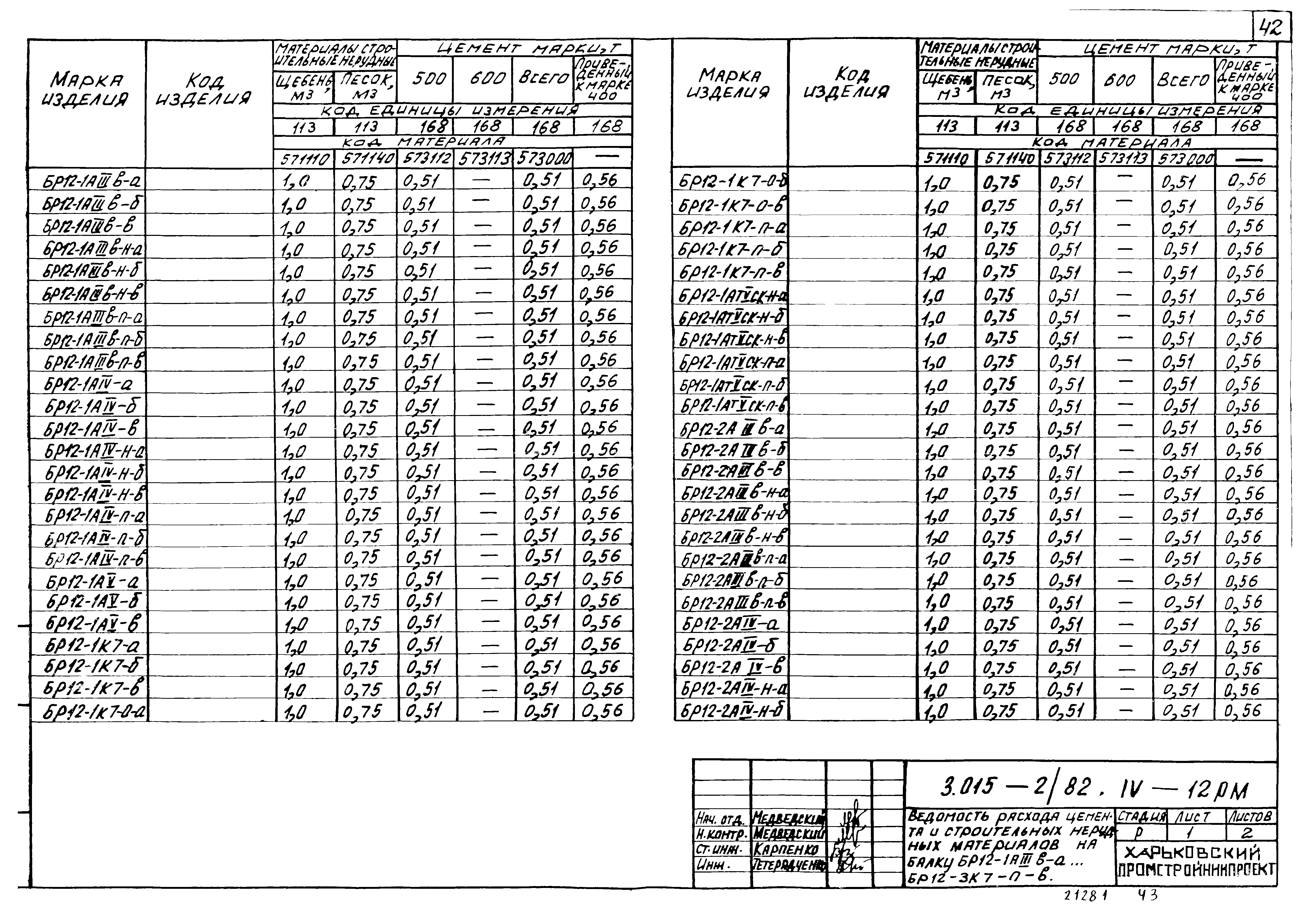 Серия 3.015-2/82