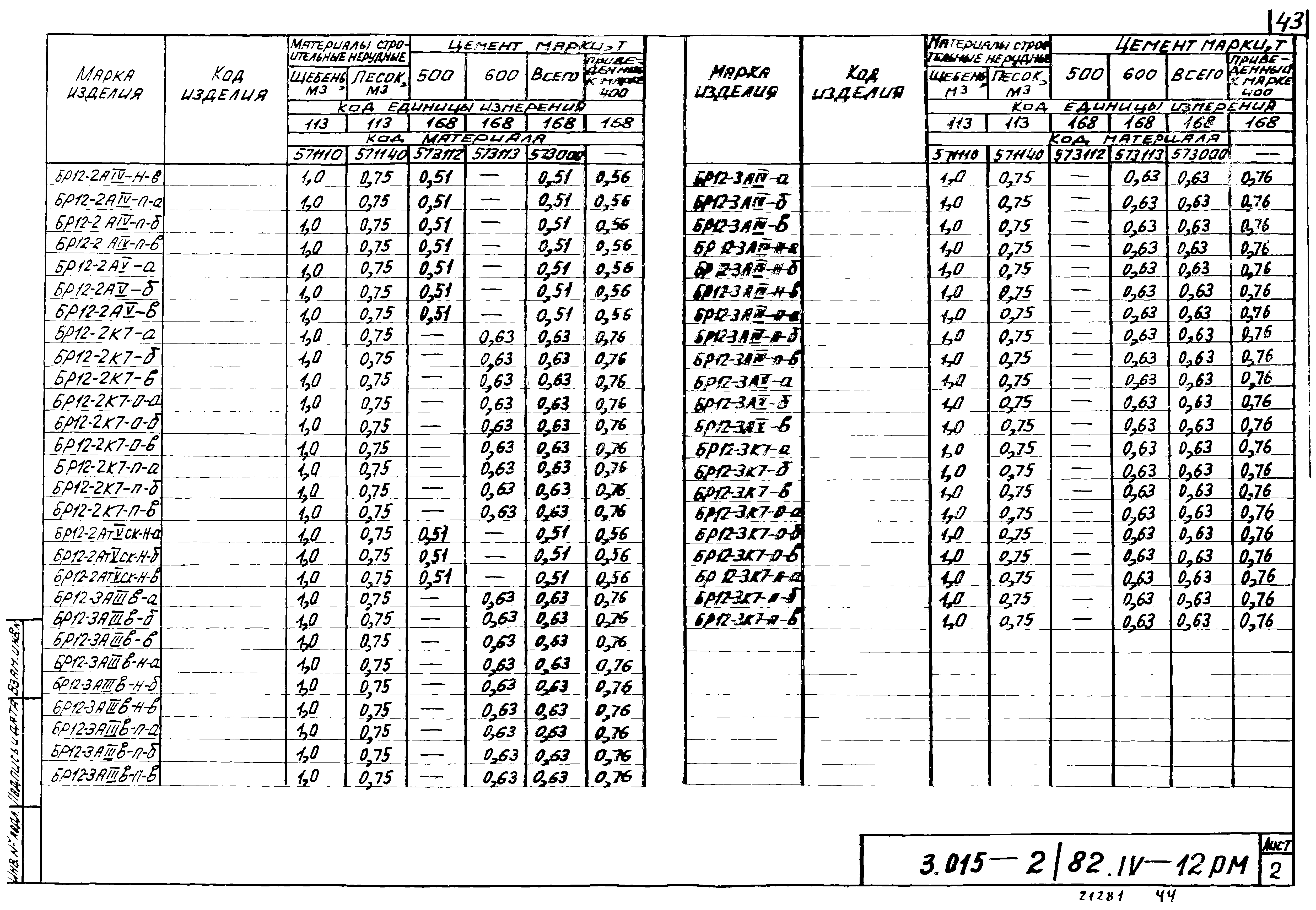 Серия 3.015-2/82