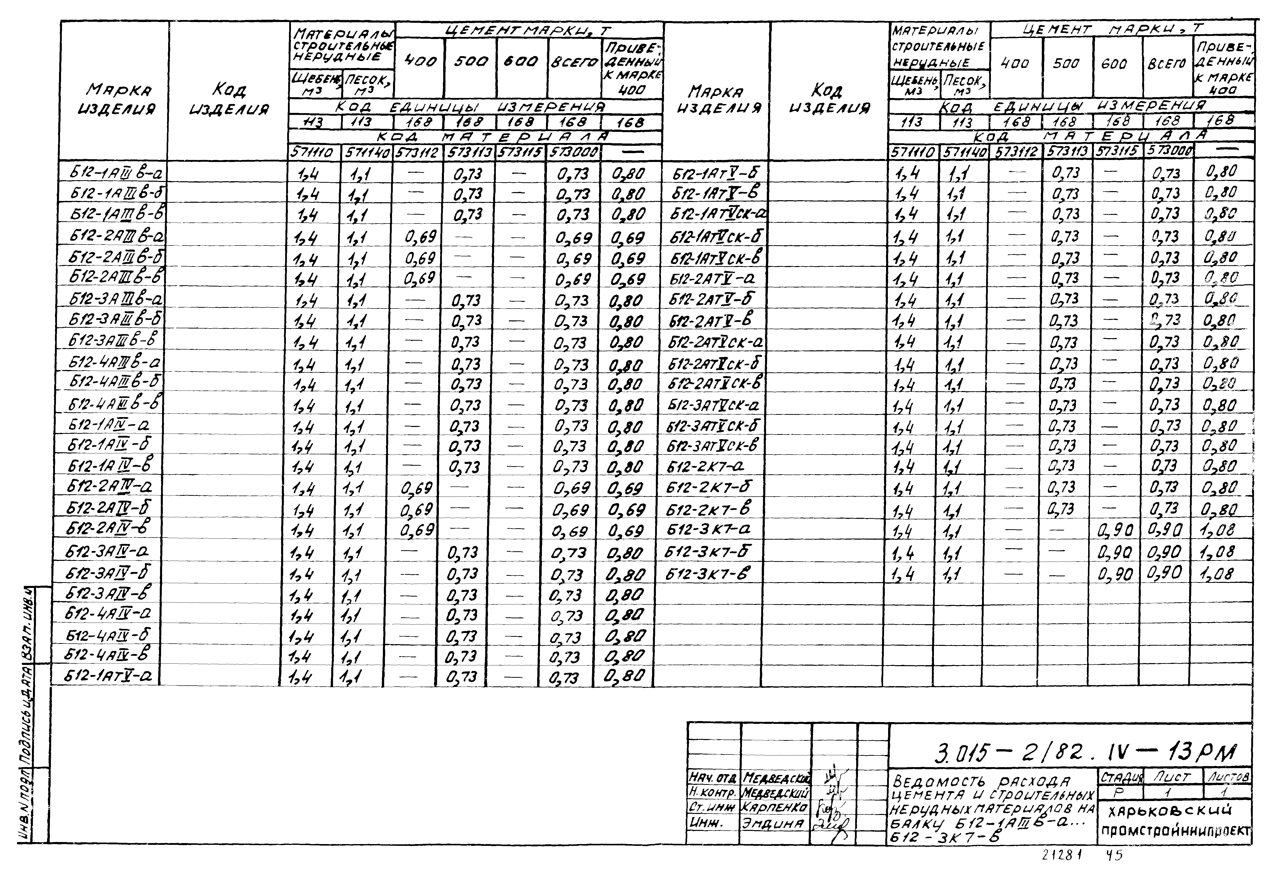 Серия 3.015-2/82