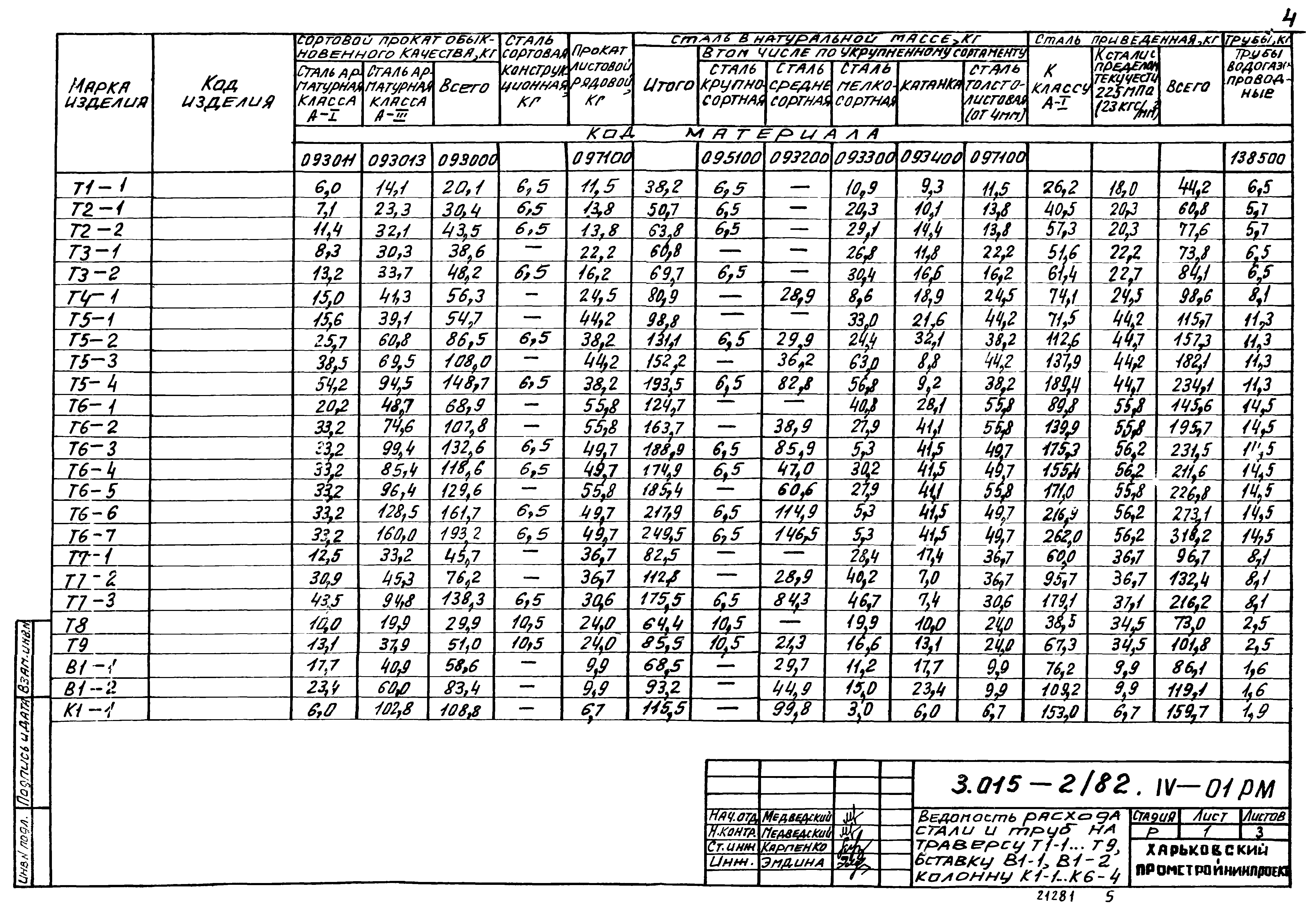 Серия 3.015-2/82