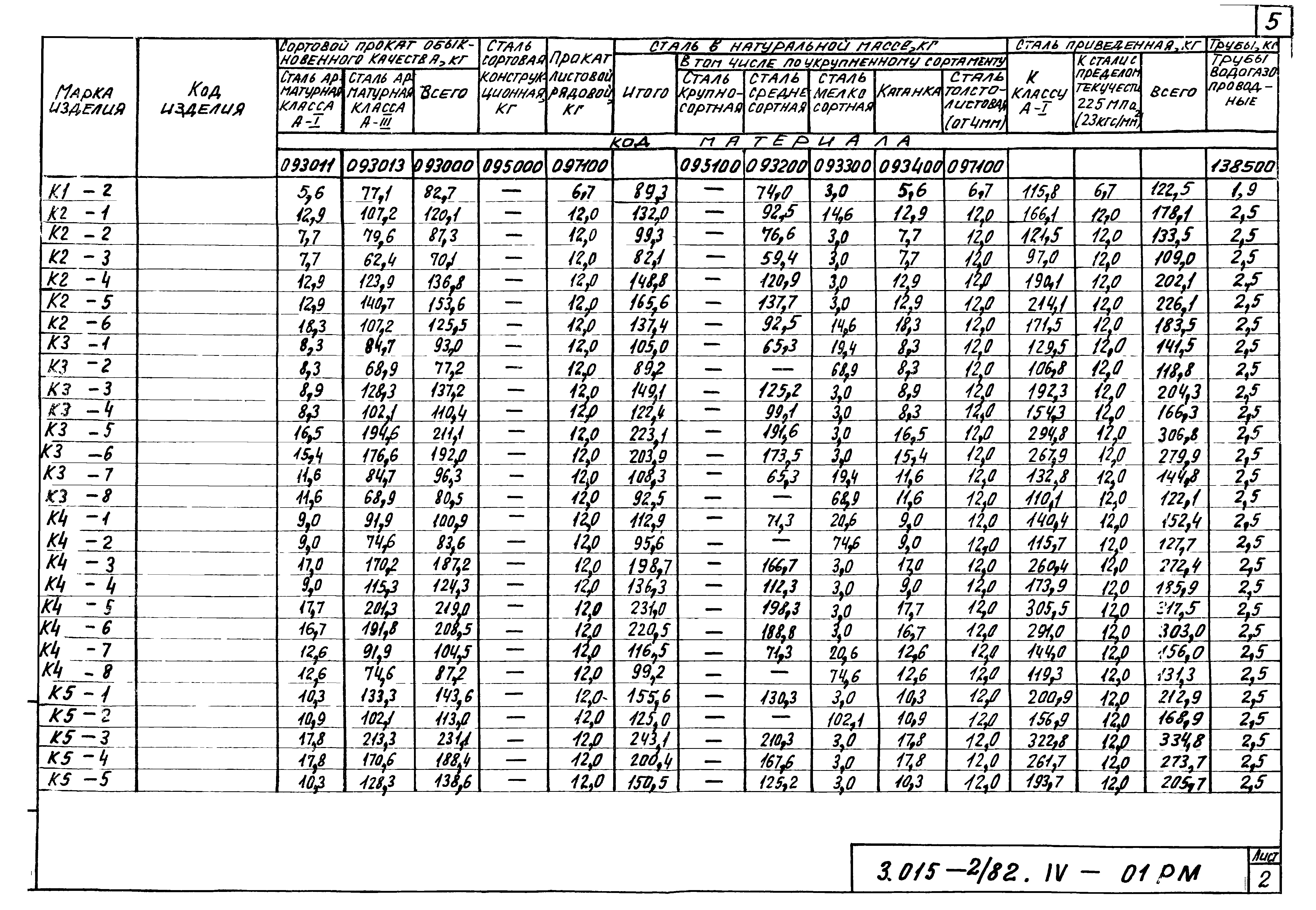 Серия 3.015-2/82