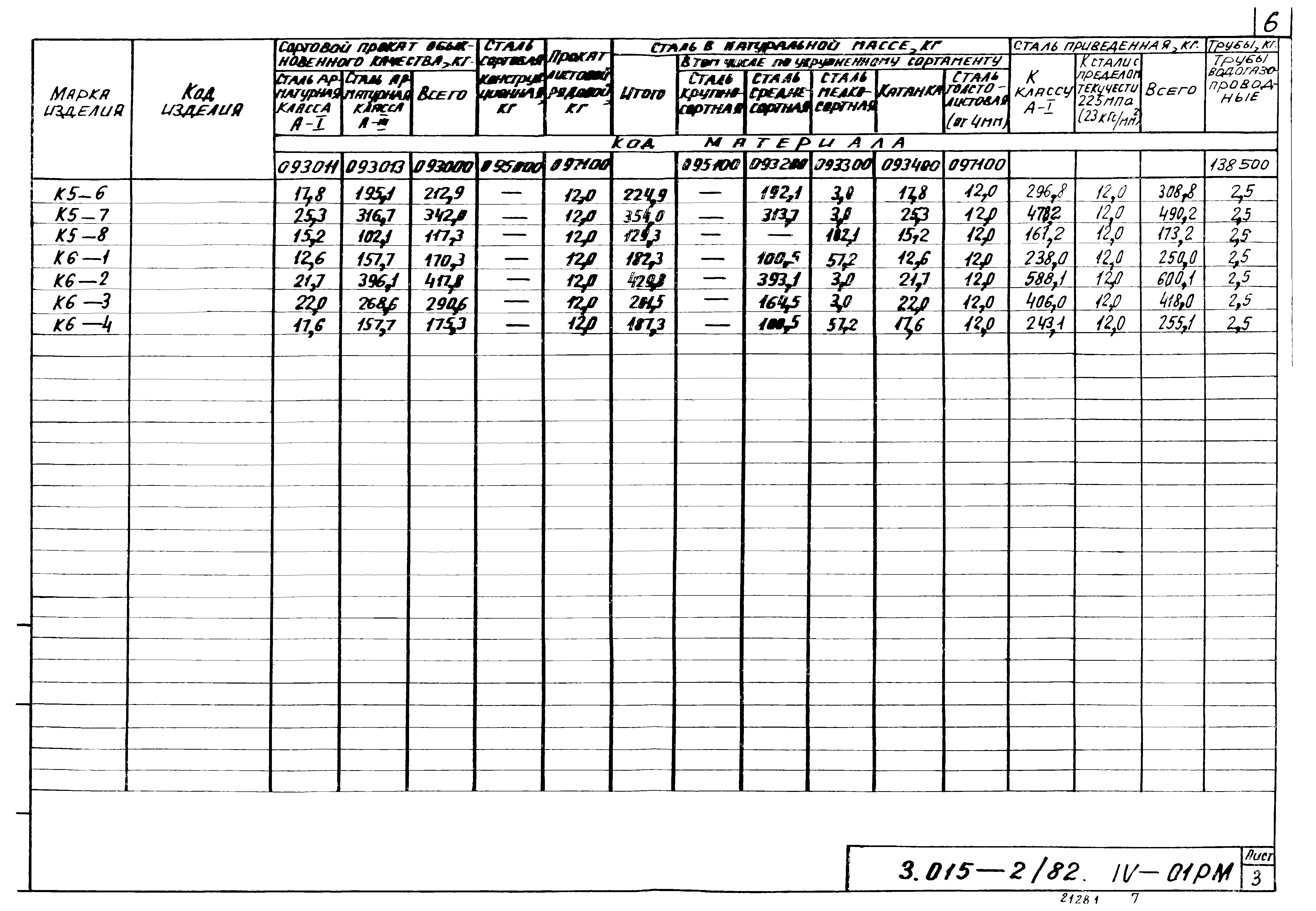 Серия 3.015-2/82