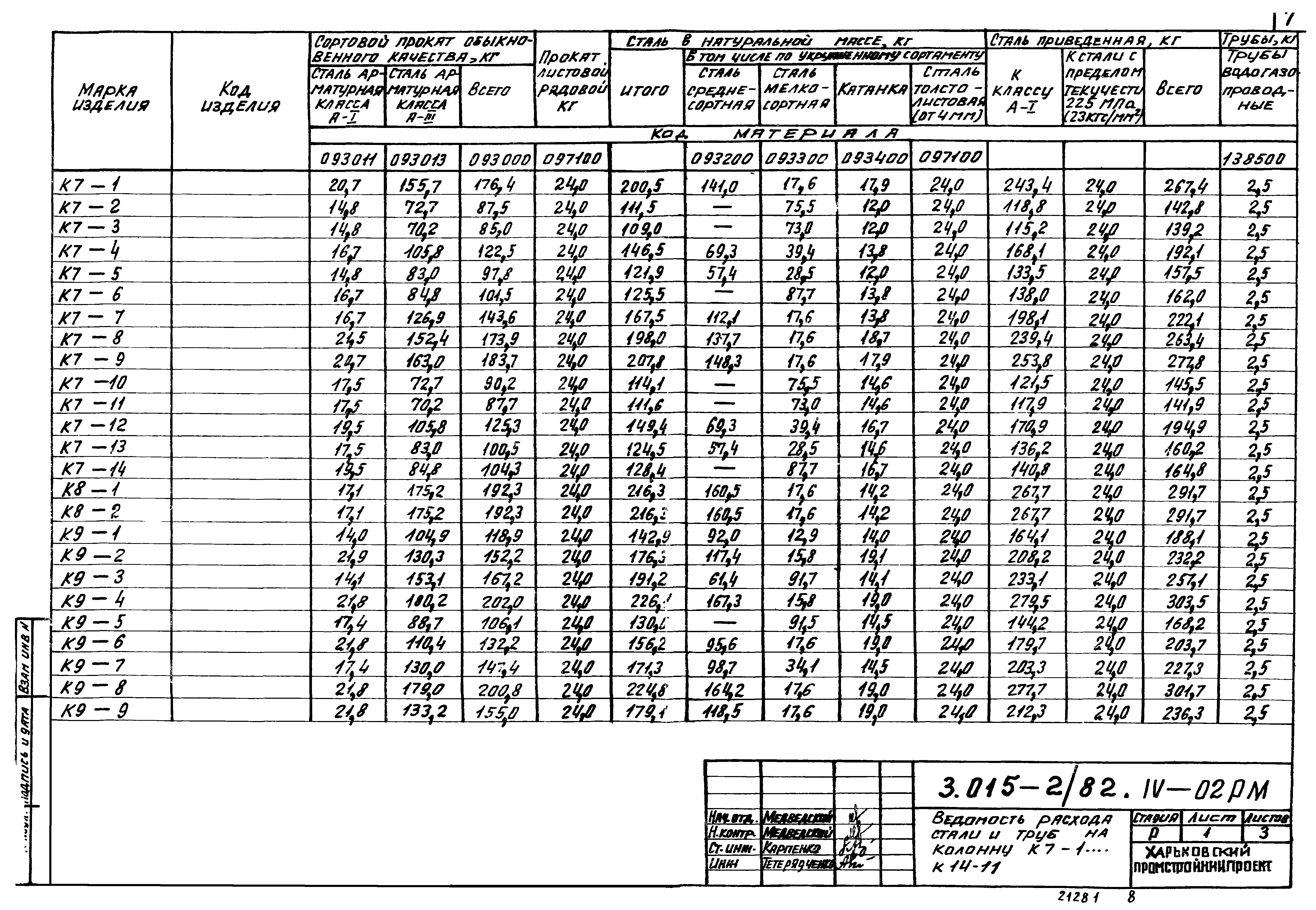 Серия 3.015-2/82