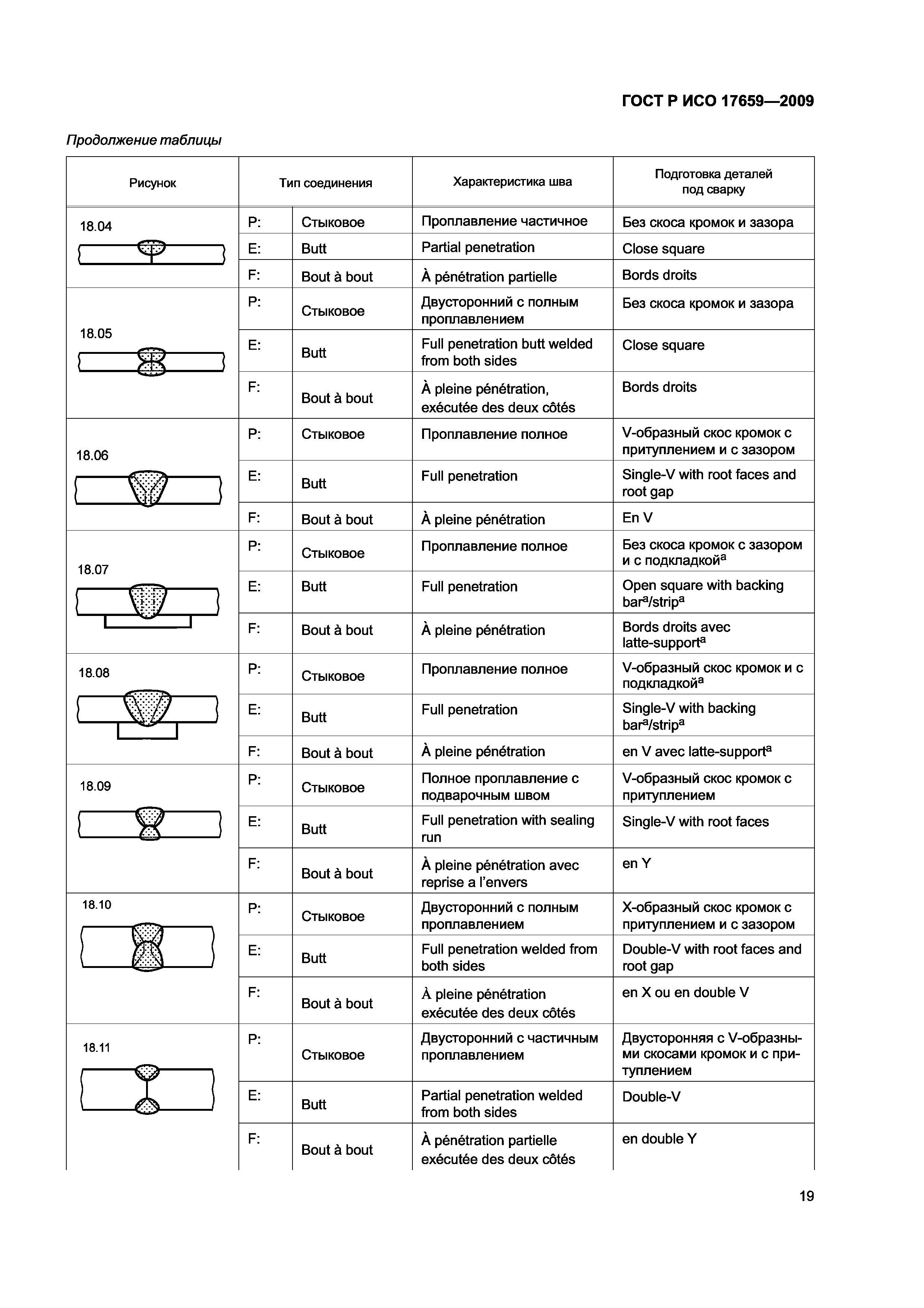 ГОСТ Р ИСО 17659-2009