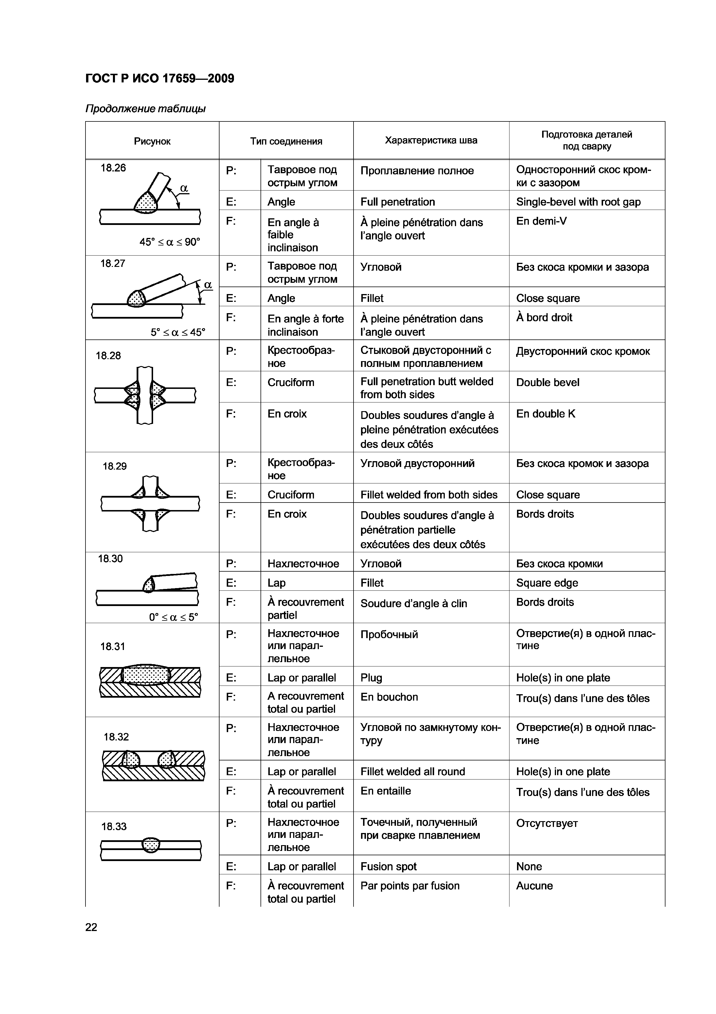 ГОСТ Р ИСО 17659-2009