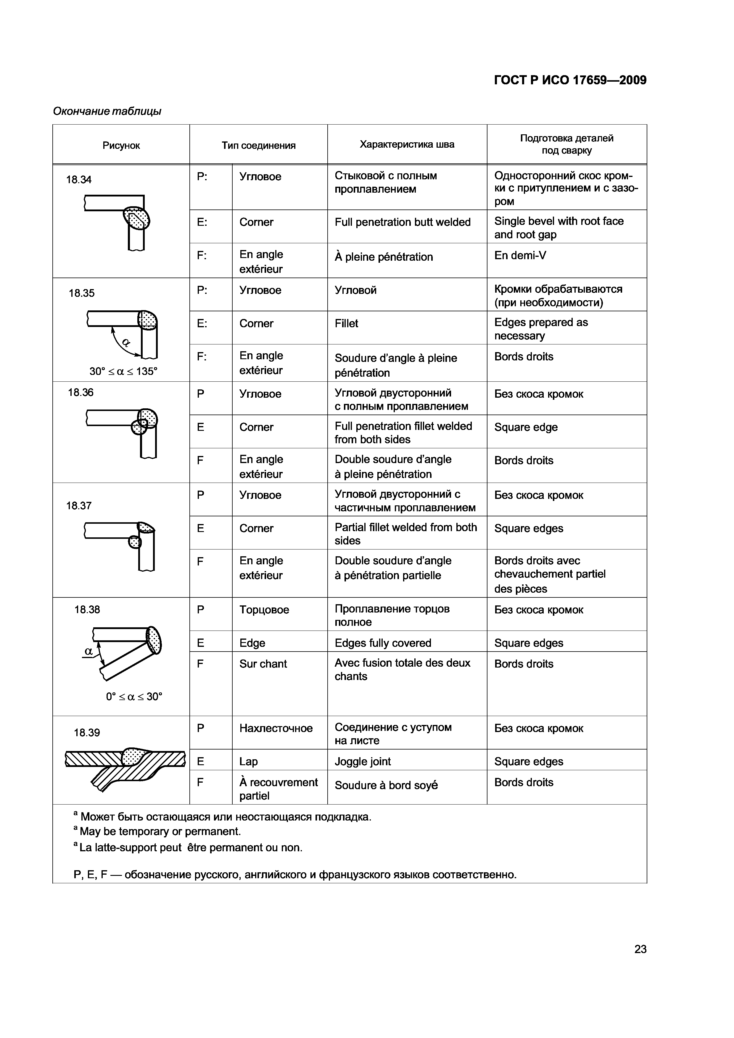 ГОСТ Р ИСО 17659-2009