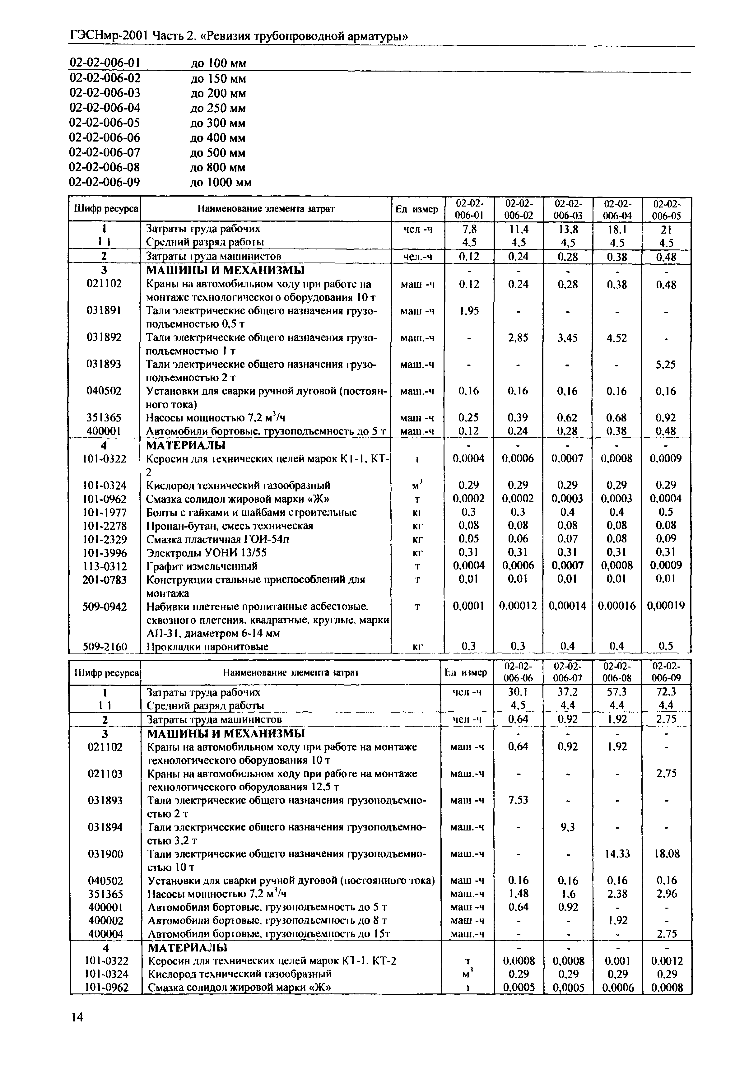 ГЭСНмр 2001-02