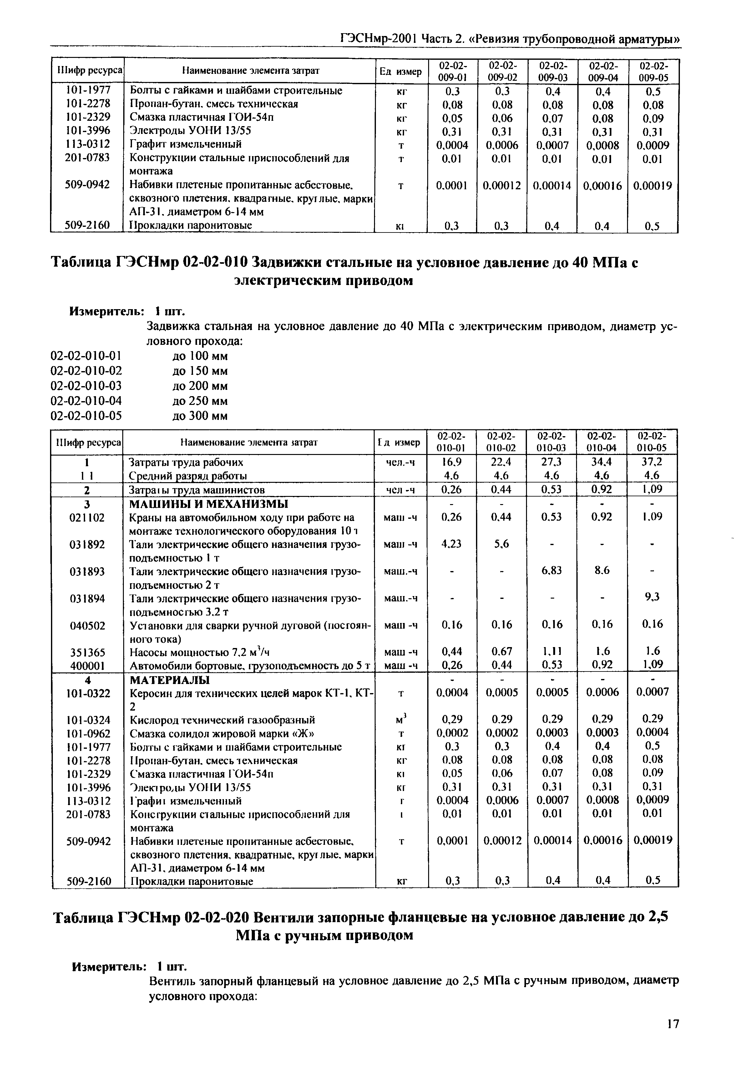 ГЭСНмр 2001-02