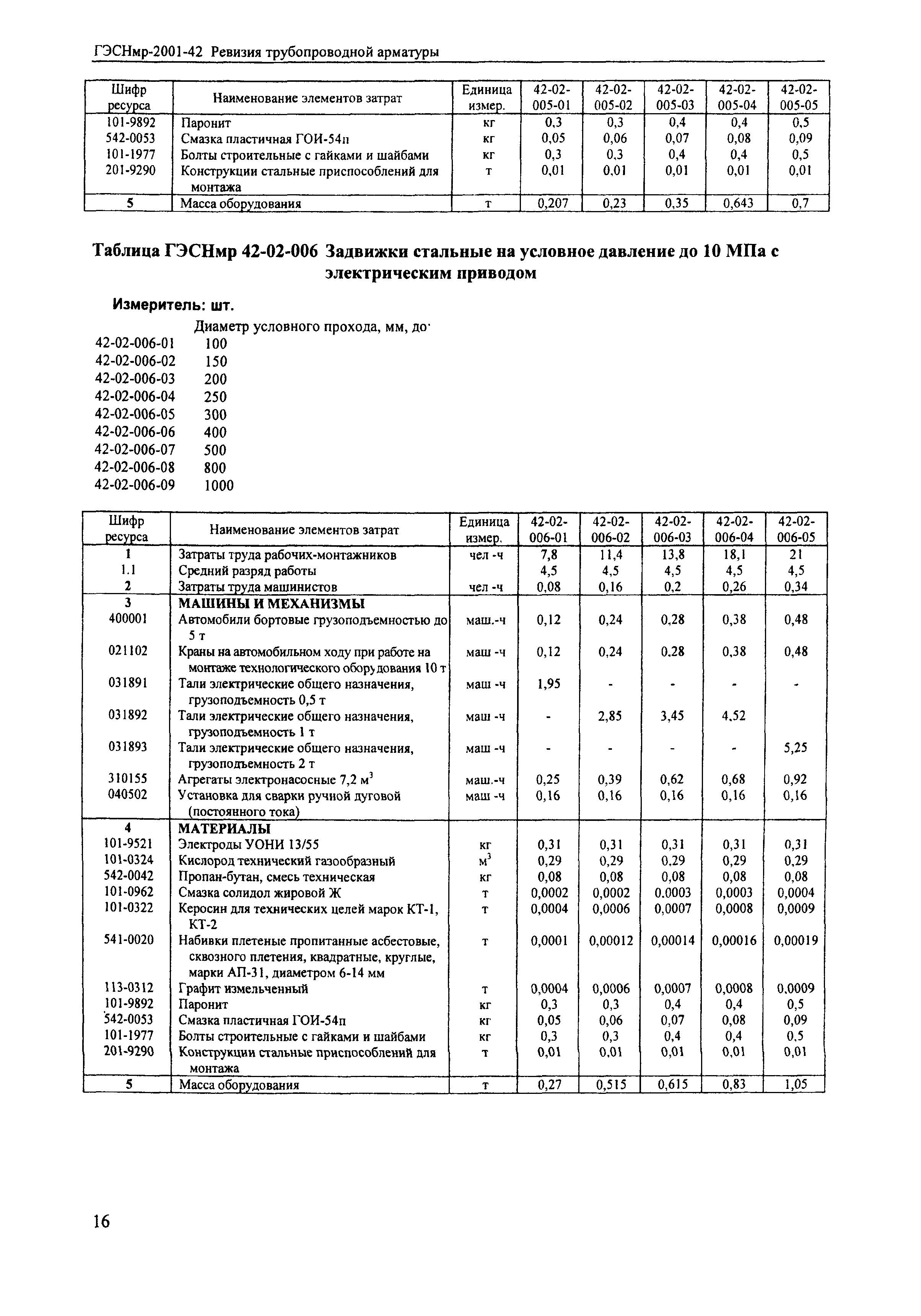 ГЭСНмр 2001-42