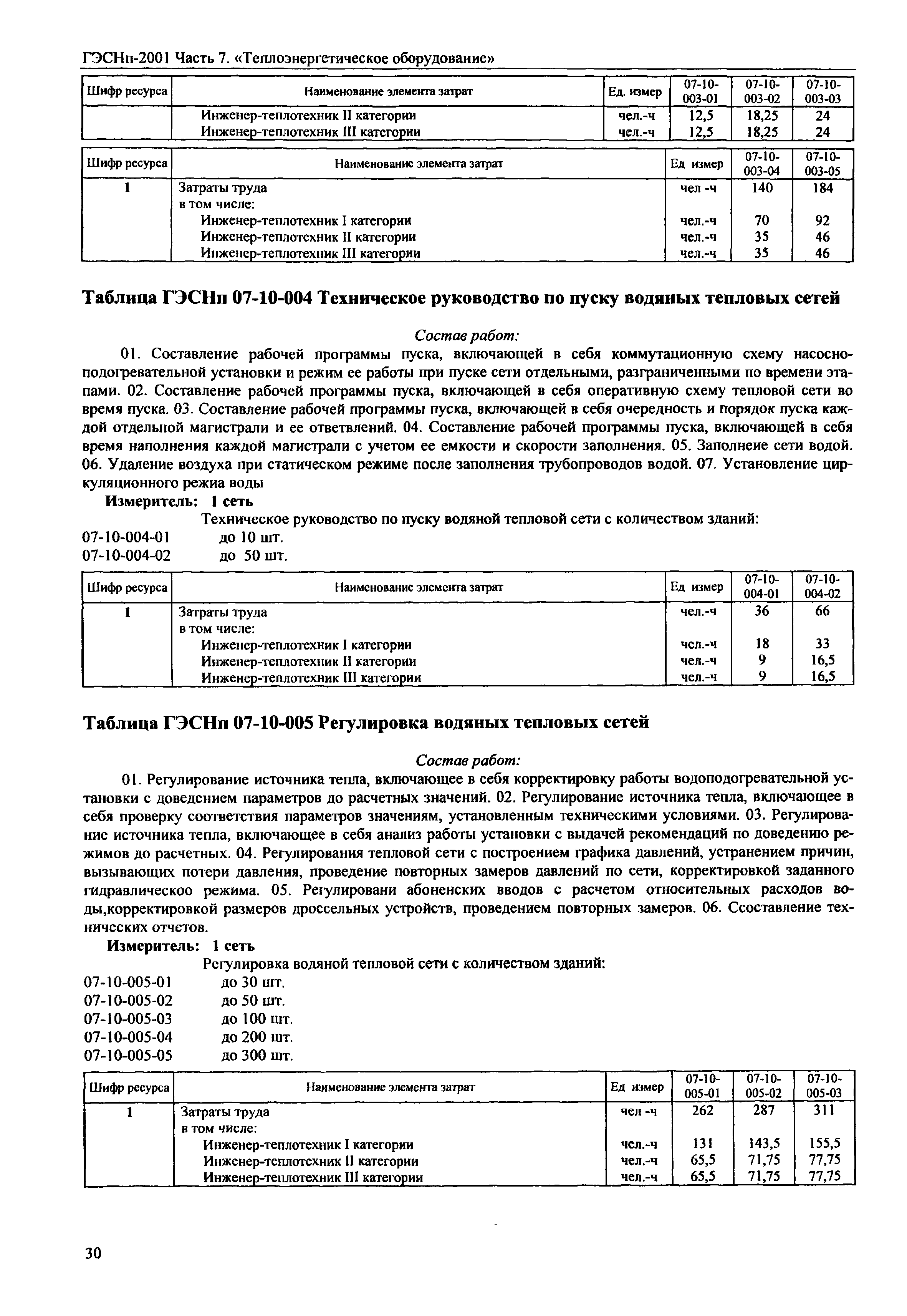 ГЭСНп 2001-07