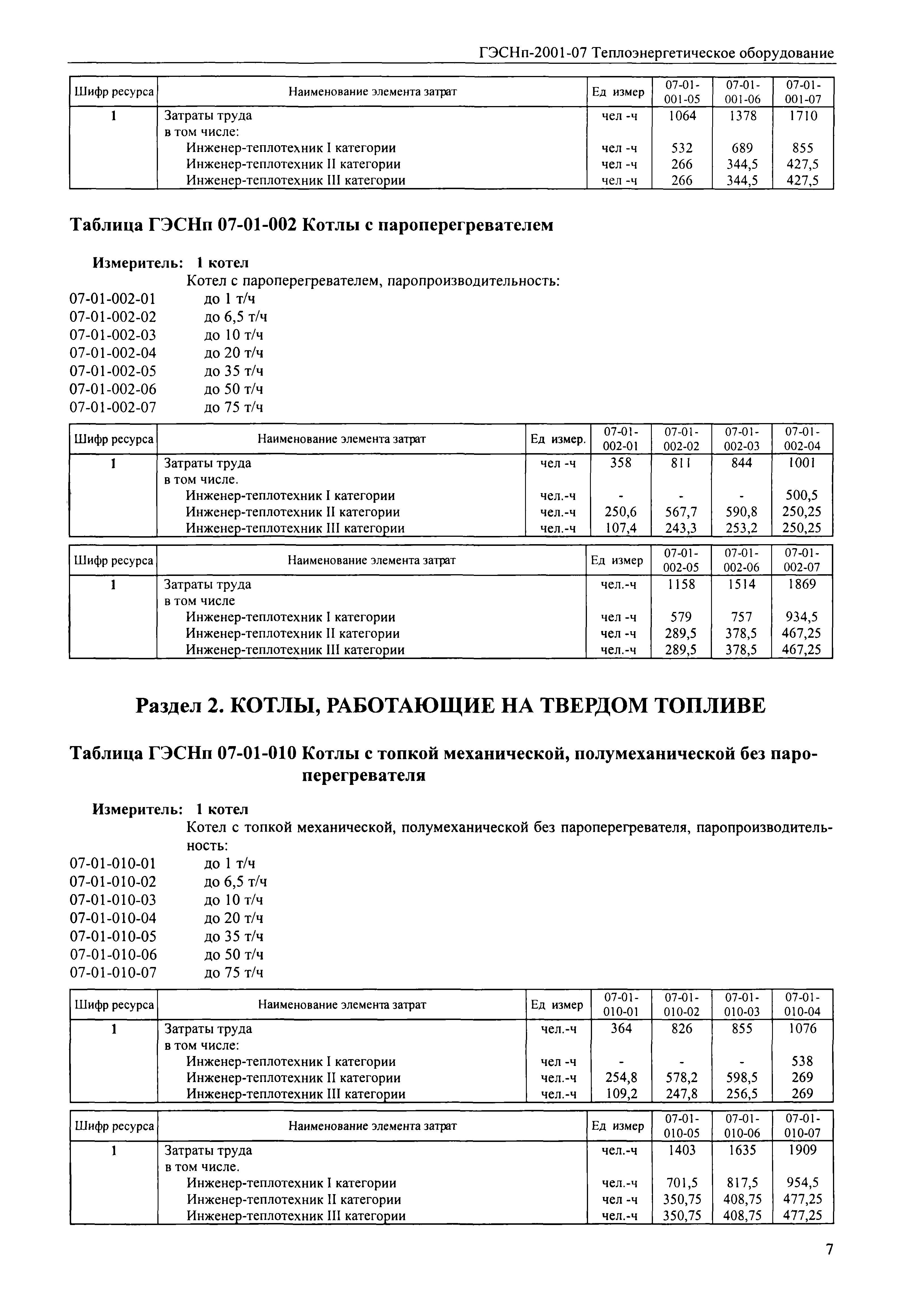 ГЭСНп 2001-07