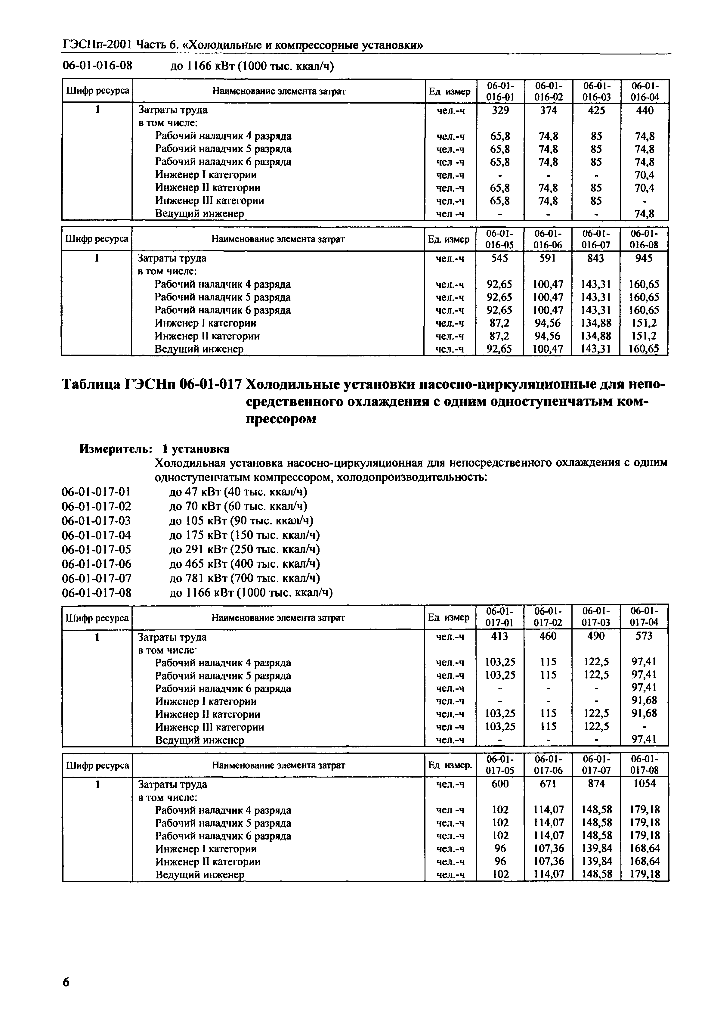 ГЭСНп 2001-06