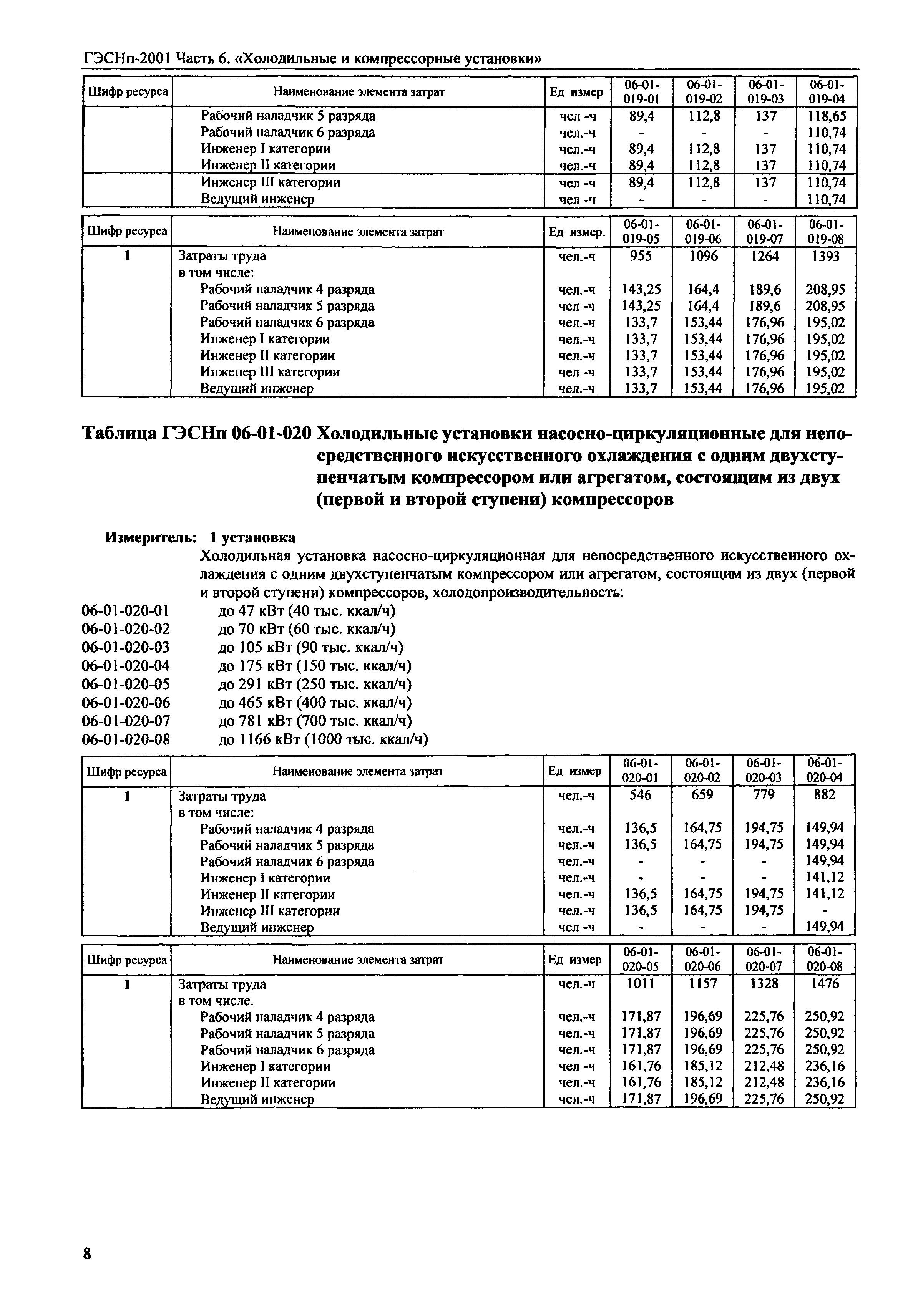 ГЭСНп 2001-06