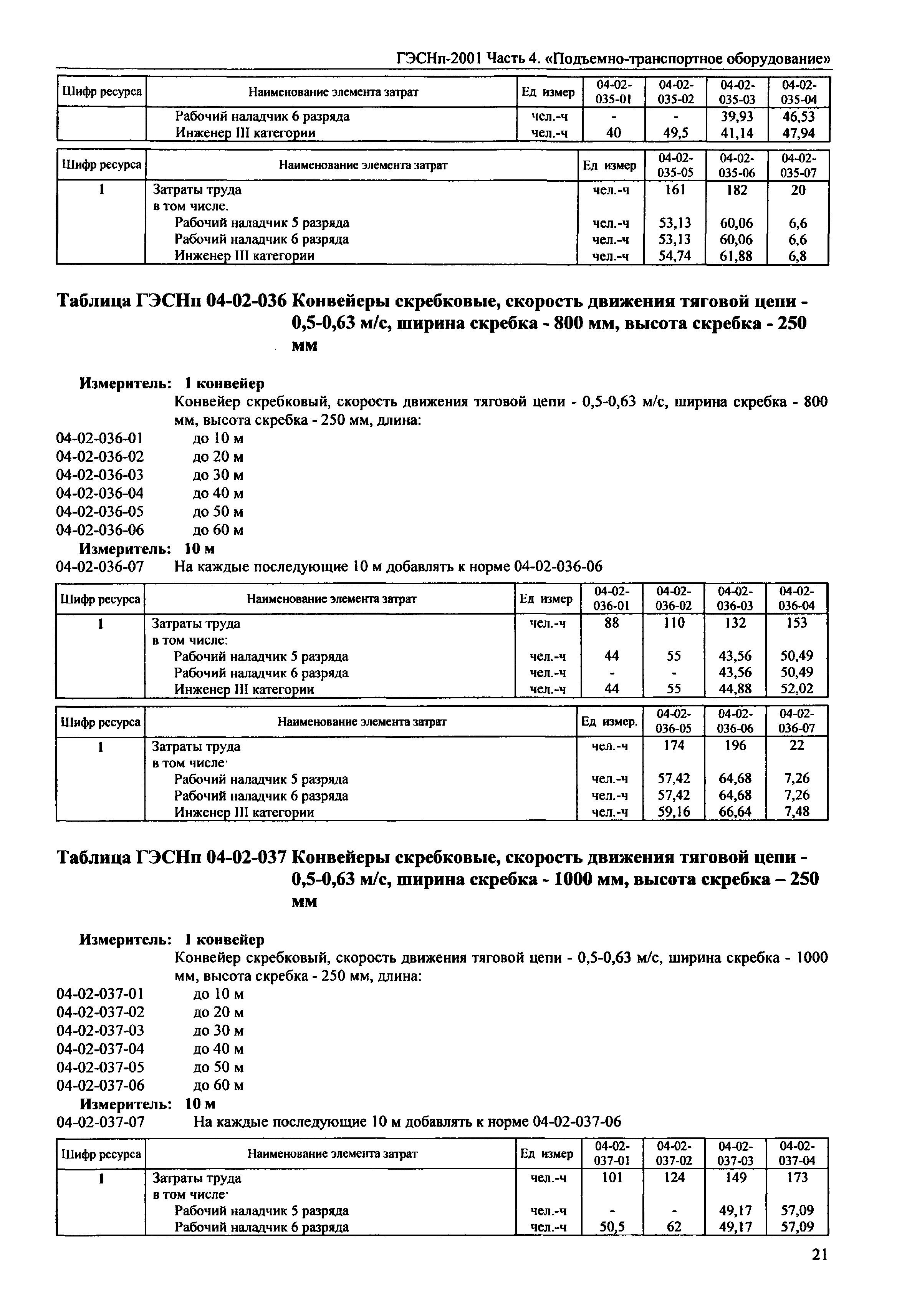 ГЭСНп 2001-04