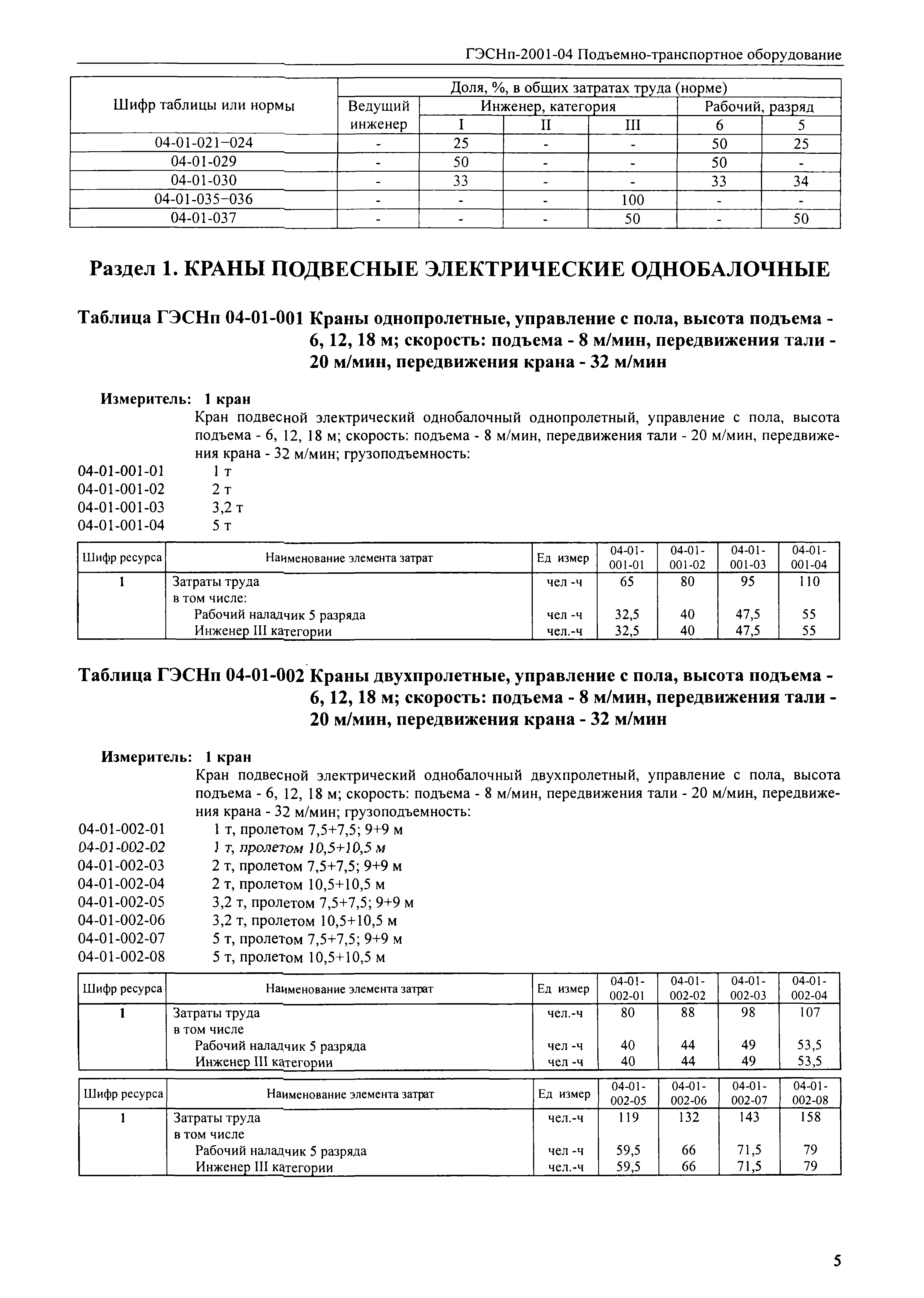 ГЭСНп 2001-04