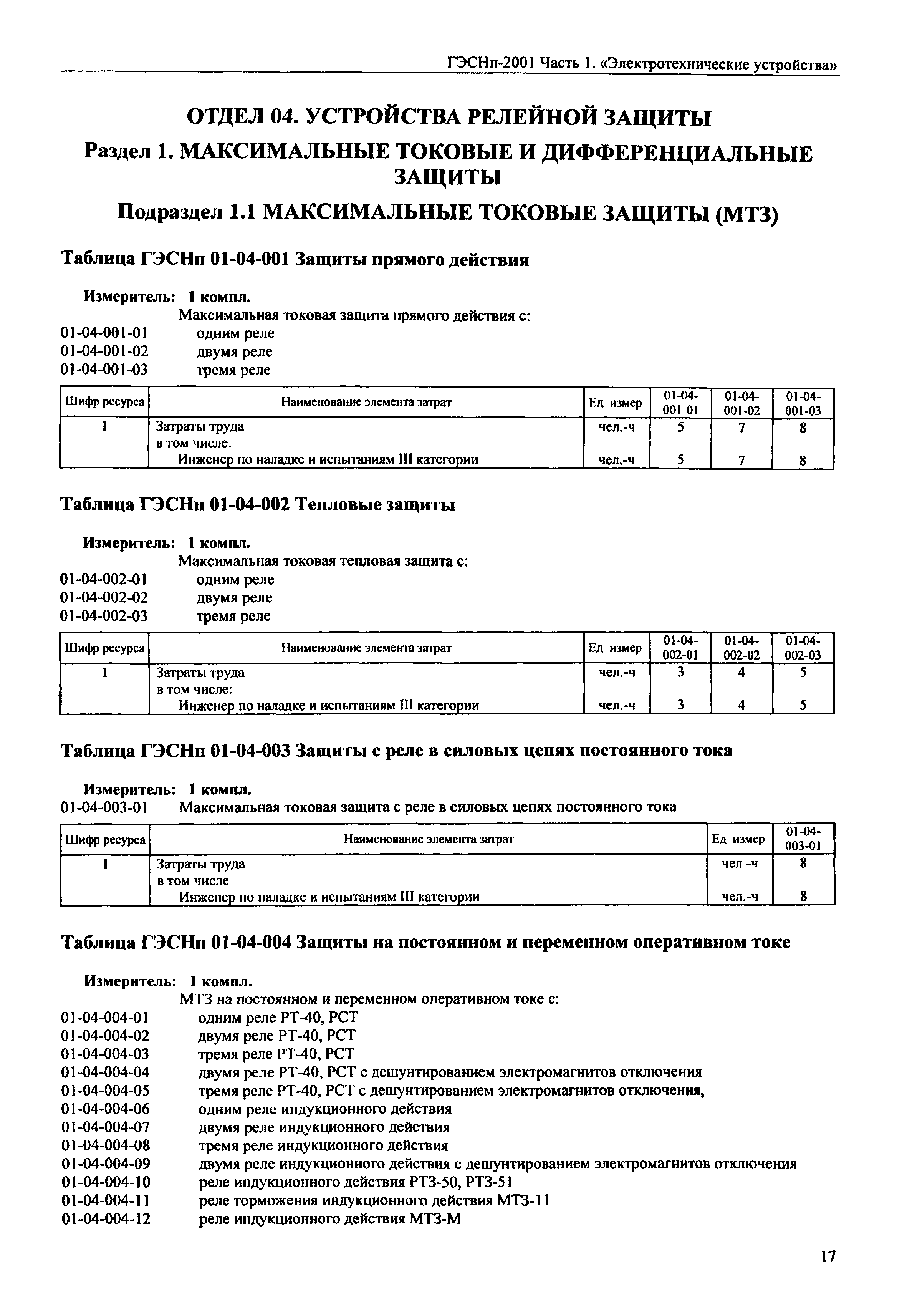 ГЭСНп 2001-01