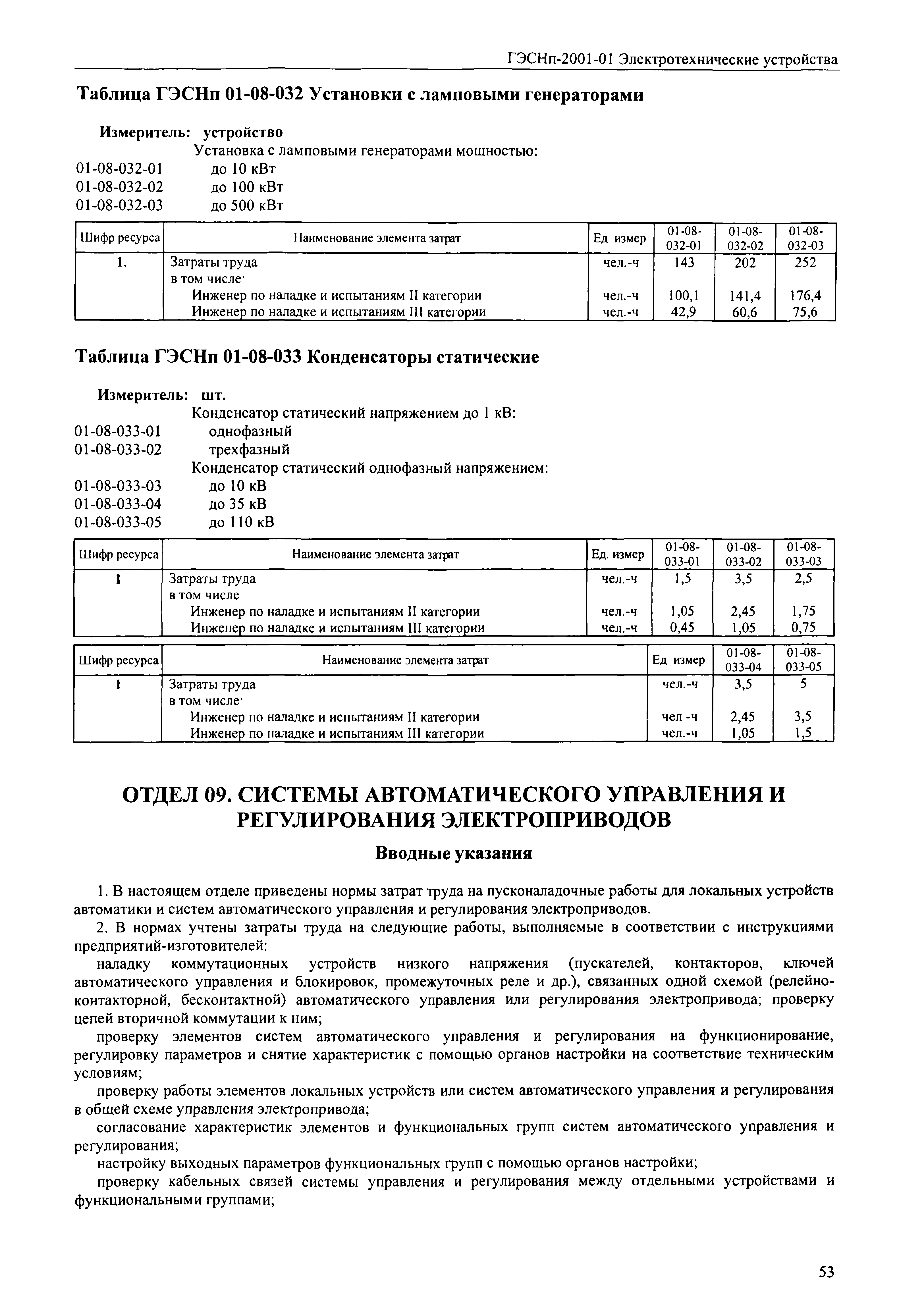 ГЭСНп 2001-01