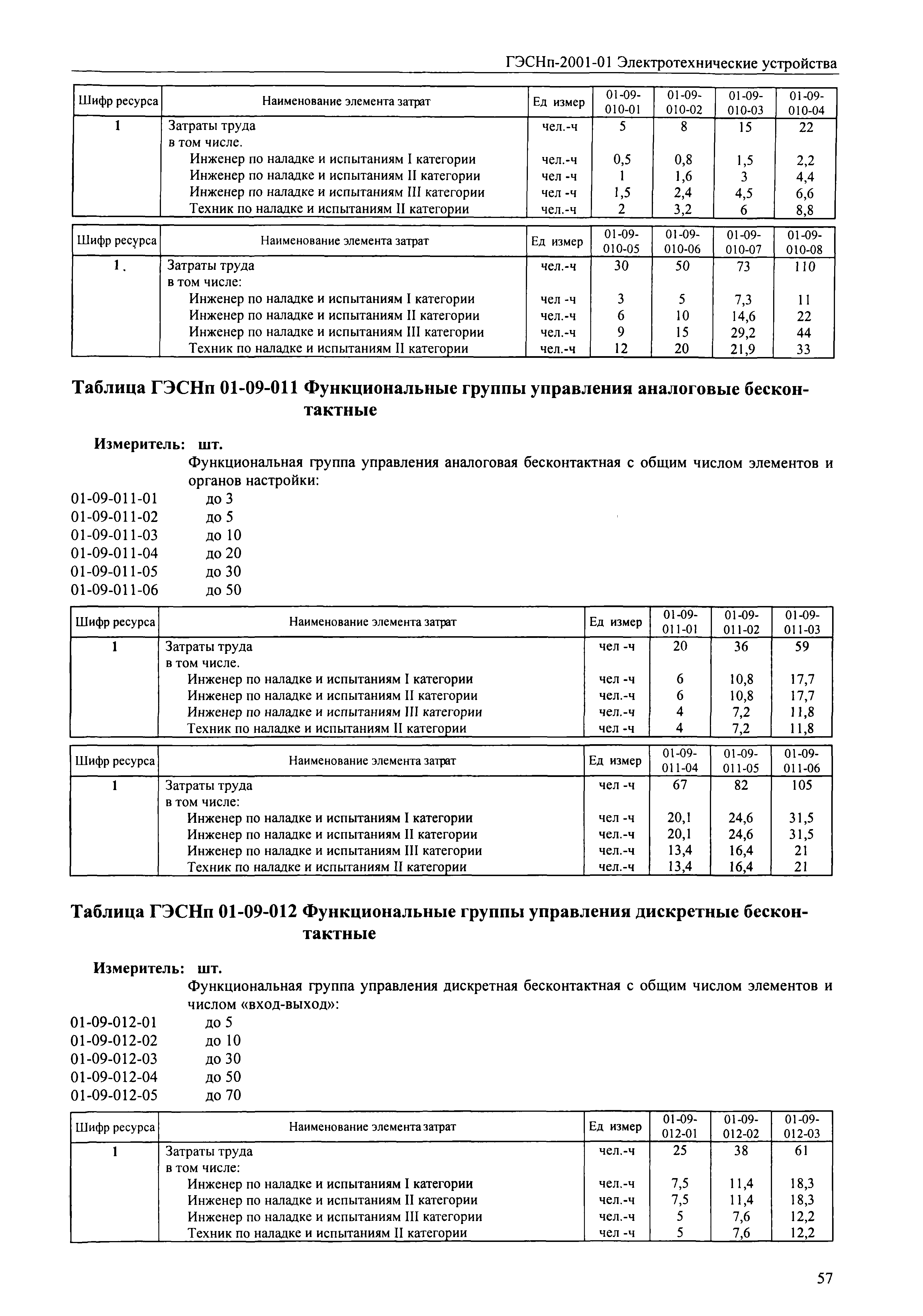 ГЭСНп 2001-01