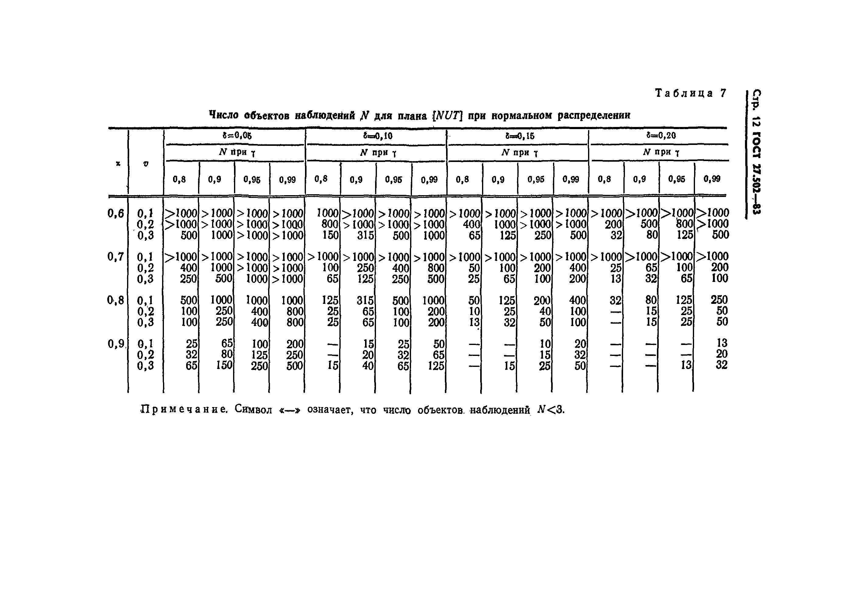 ГОСТ 27.502-83