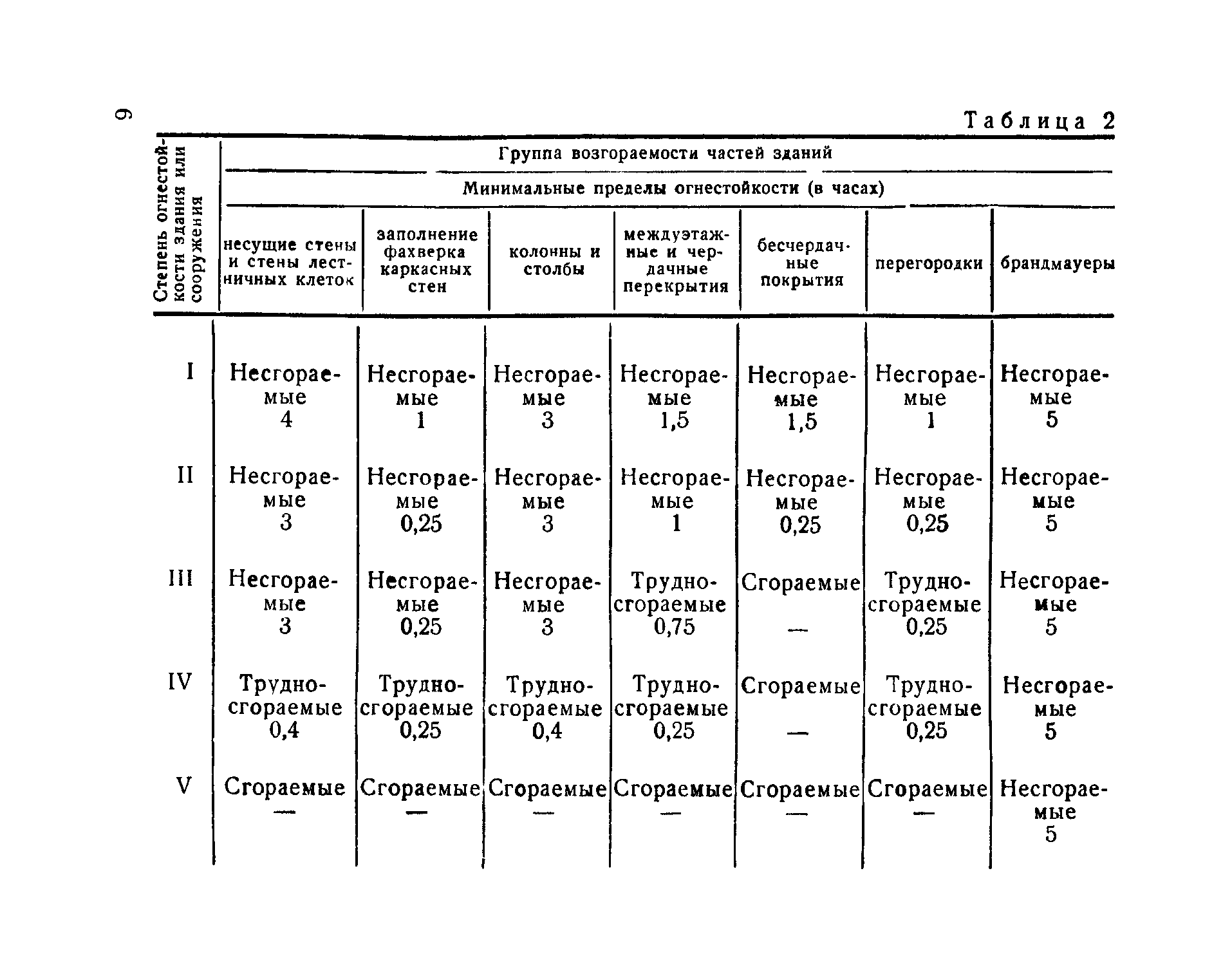 Н 102-54