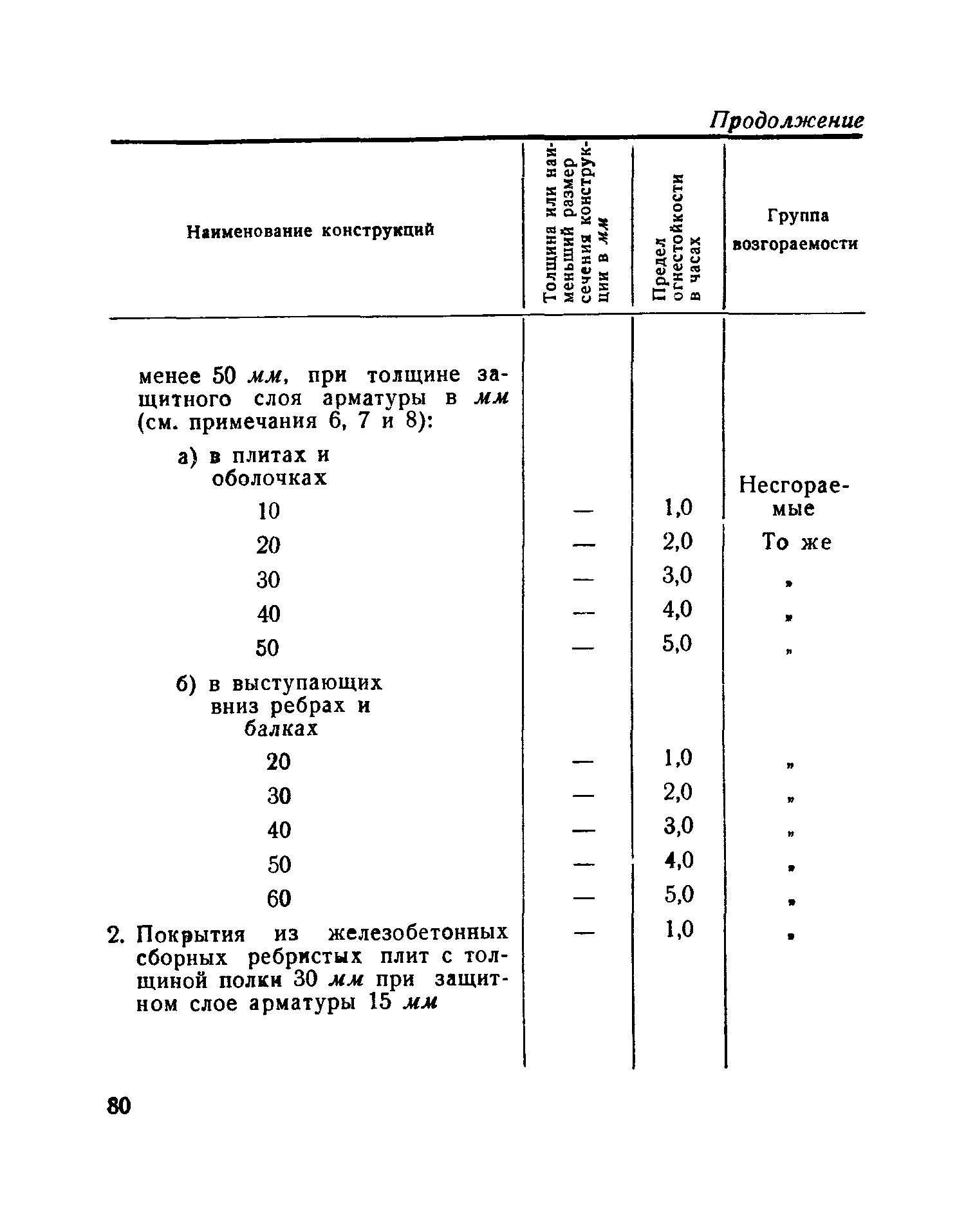 Н 102-54