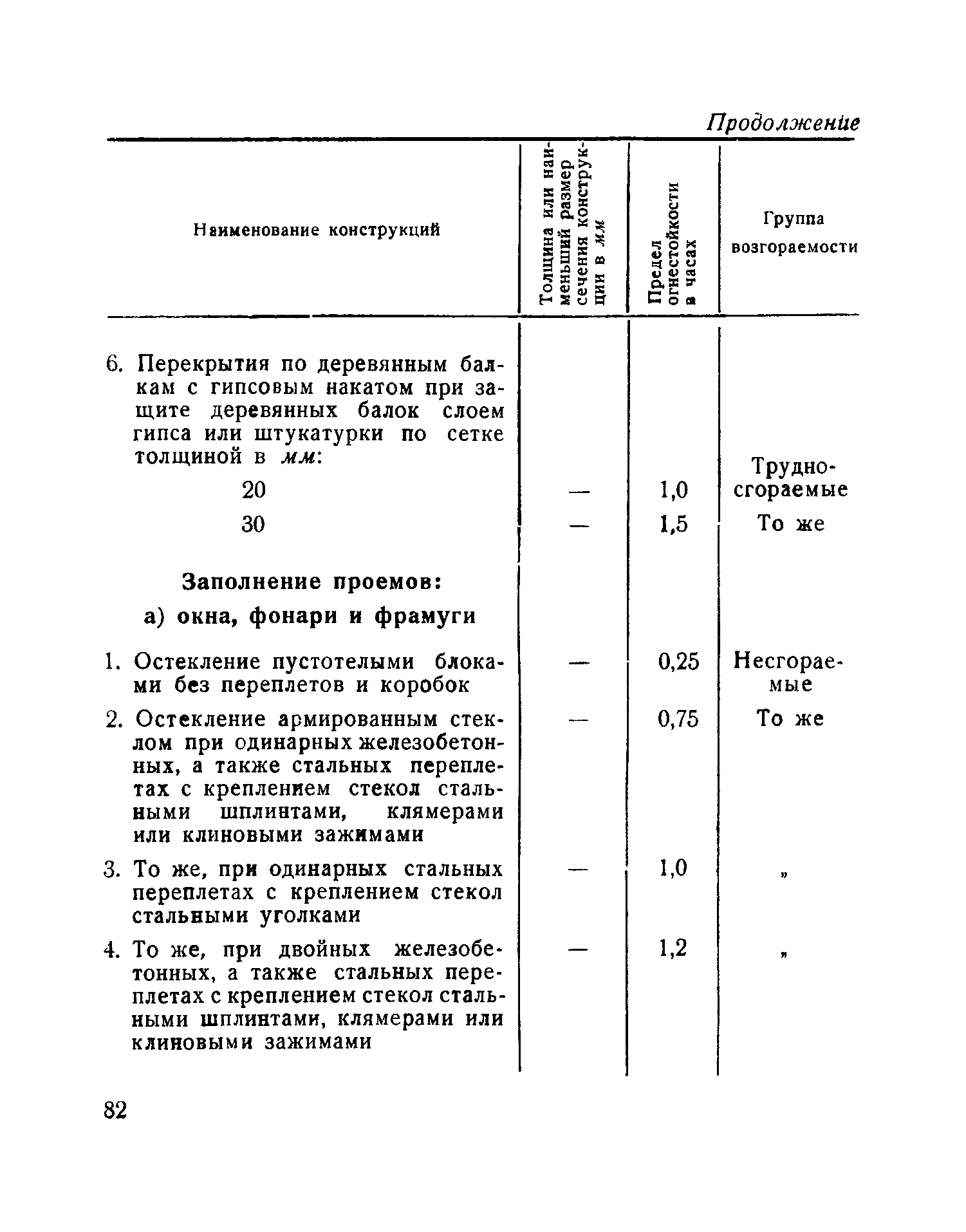 Н 102-54